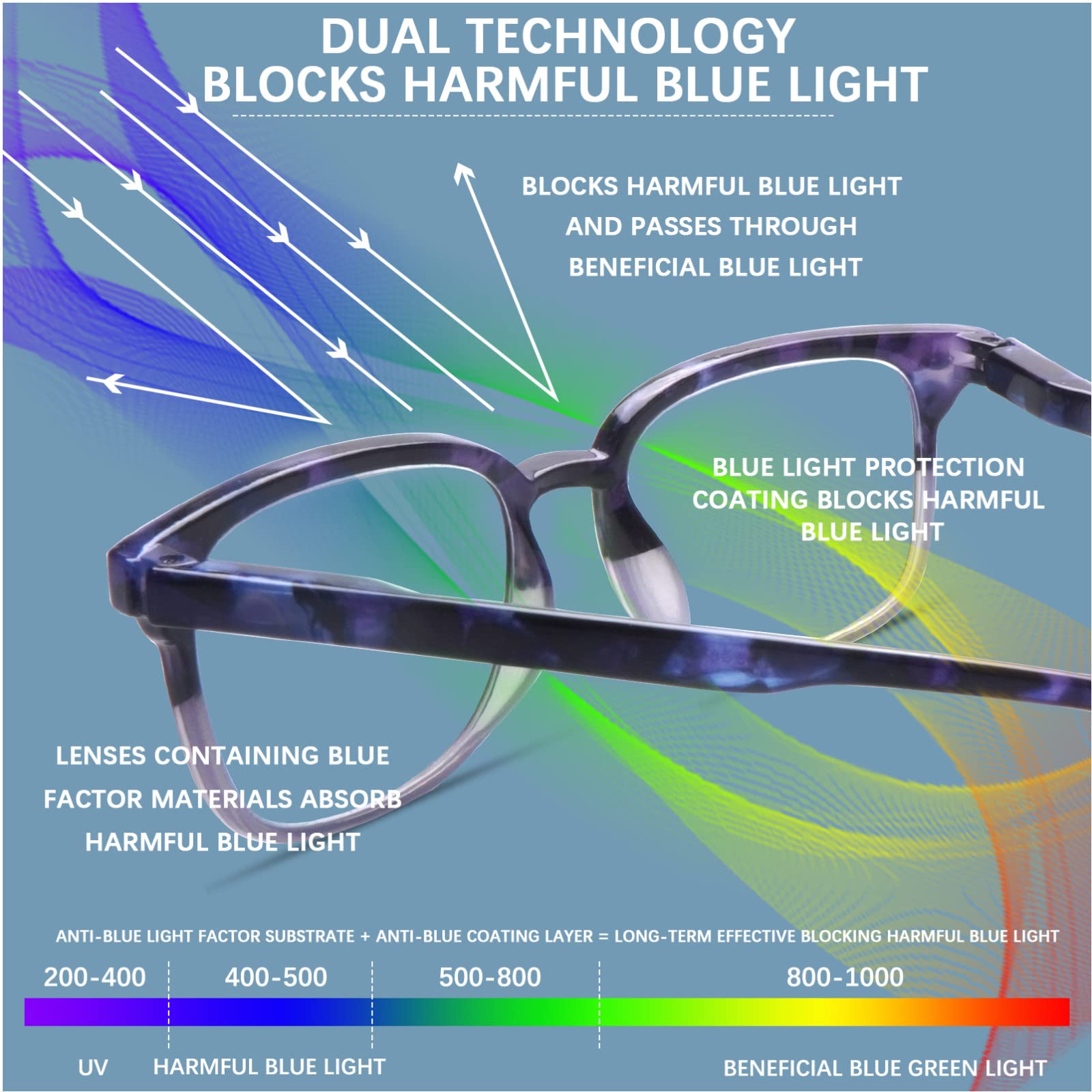 5 Pack Blue Light Blocking Reading Glasses for Women - Anti Glare Computer Readers with Spring Hinge - Perfect for Office Work, Online Classes & Screen Time Relief