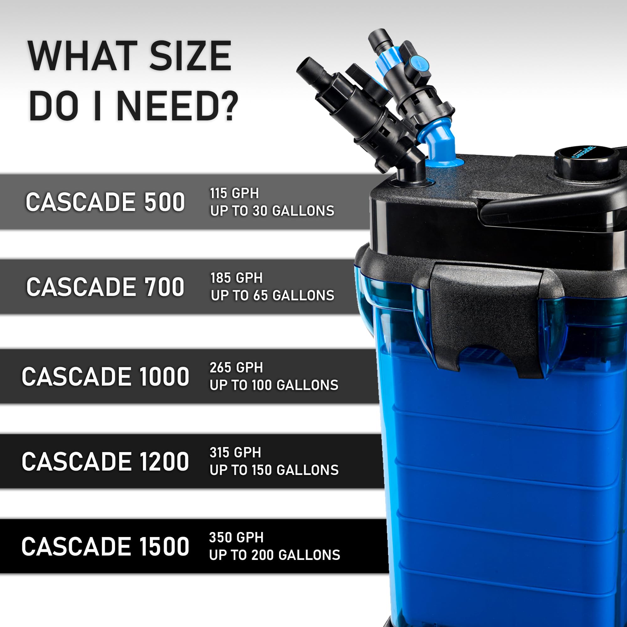 Penn-Plax Cascade 500 All-in-One Aquarium Canister Filter – 30 Gallon Fish Tank Filter with 115 GPH Flow Rate – Quiet & Efficient Water Filtration System – Perfect for Freshwater & Saltwater Aquariums