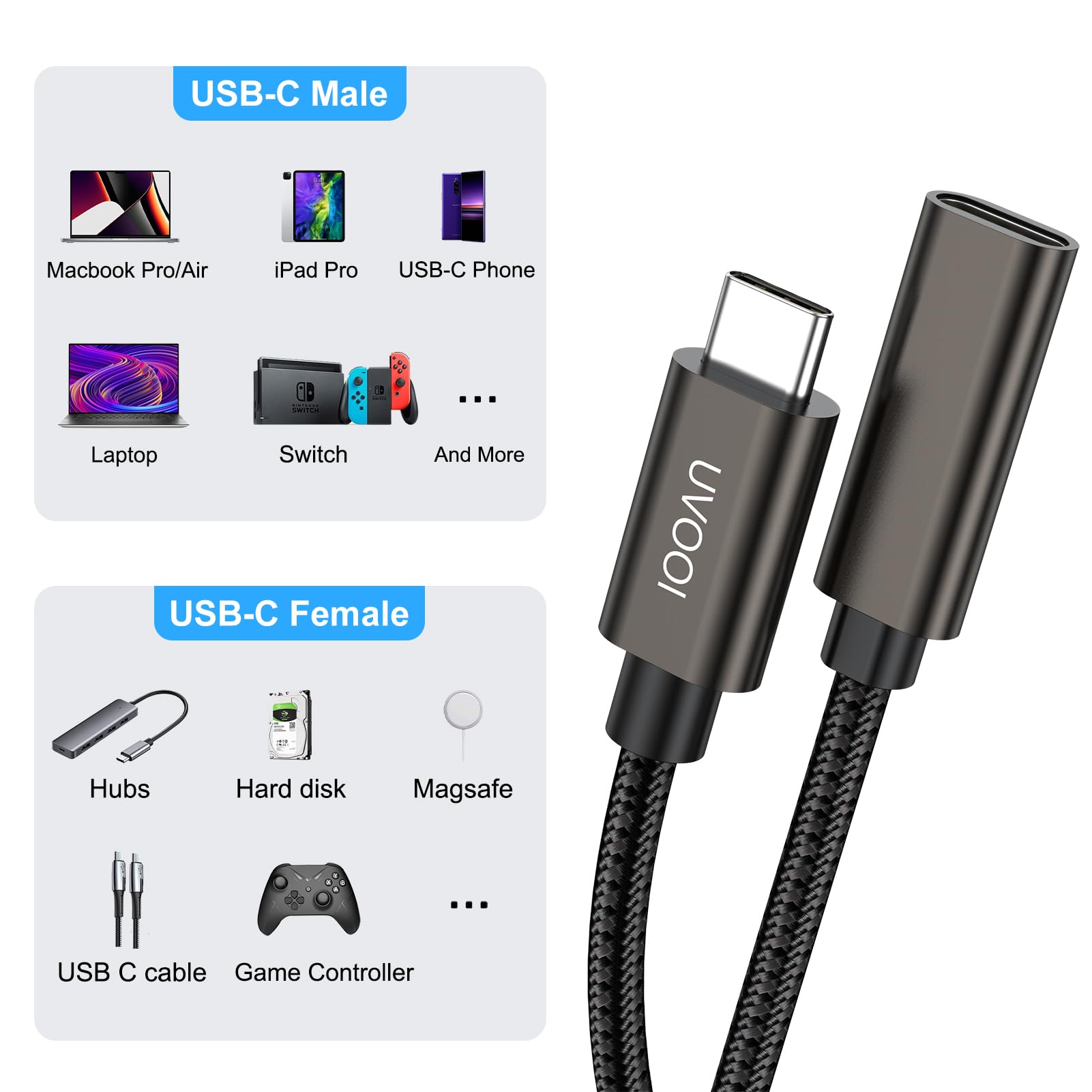 3.3FT USB C Extension Cable - USB 3.2 Gen 2 Male to Female Extender (10Gbps/100W Fast Charging) for iPhone 16/15, MacBook, iPad, Dell XPS - Perfect for Home Office, Gaming & Travel Charging