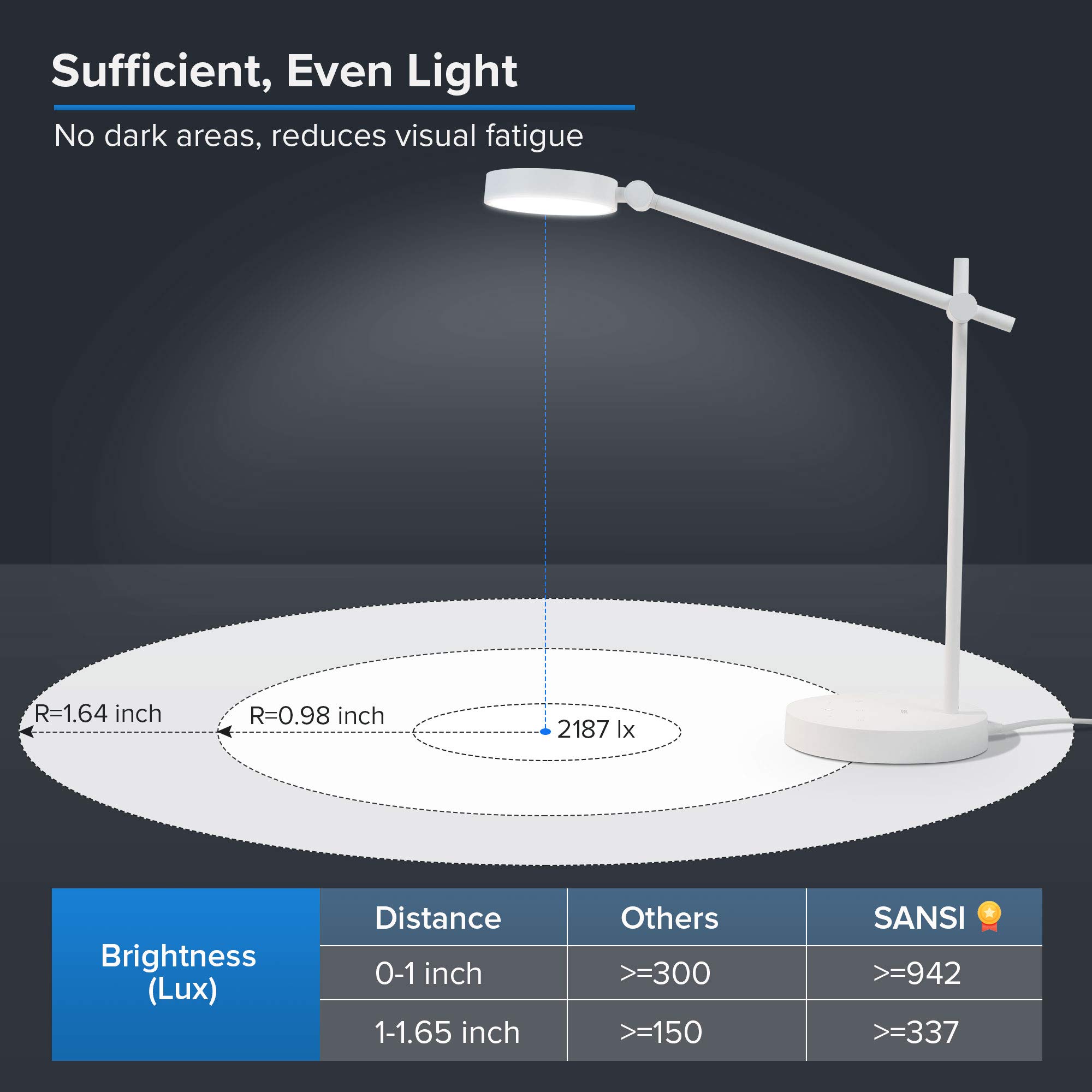 SANSI 10W LED Desk Lamp with 6 Brightness Levels & 4 Modes - Eye-Caring No Blue Light Technology, Touch Control & Memory Function (950 Lumens, White) - Perfect for Office Work, Home Reading & Study Lighting