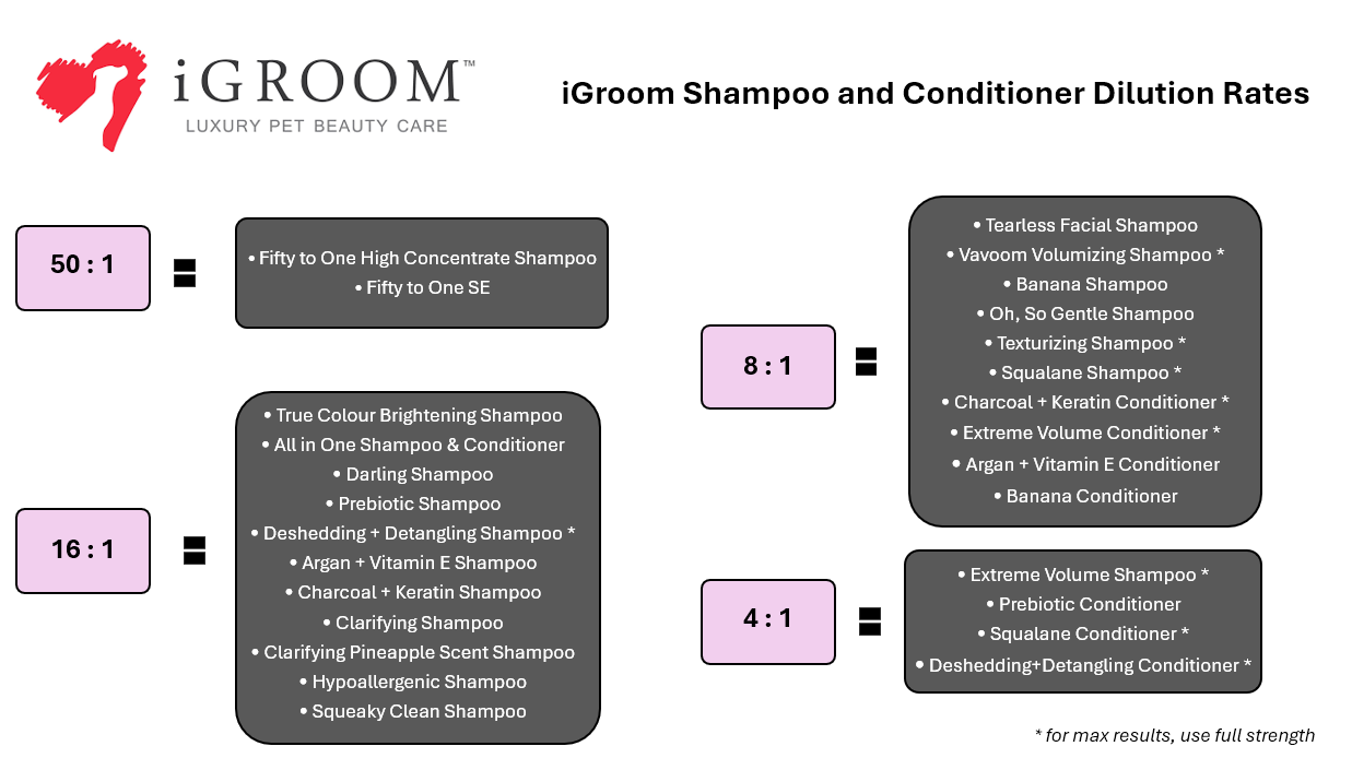 iGROOM Banana Conditioner for Dogs - Moisturizing & Detangling Dog Hair Care (8oz & 16oz) - Perfect for Bath Time & Grooming Sessions