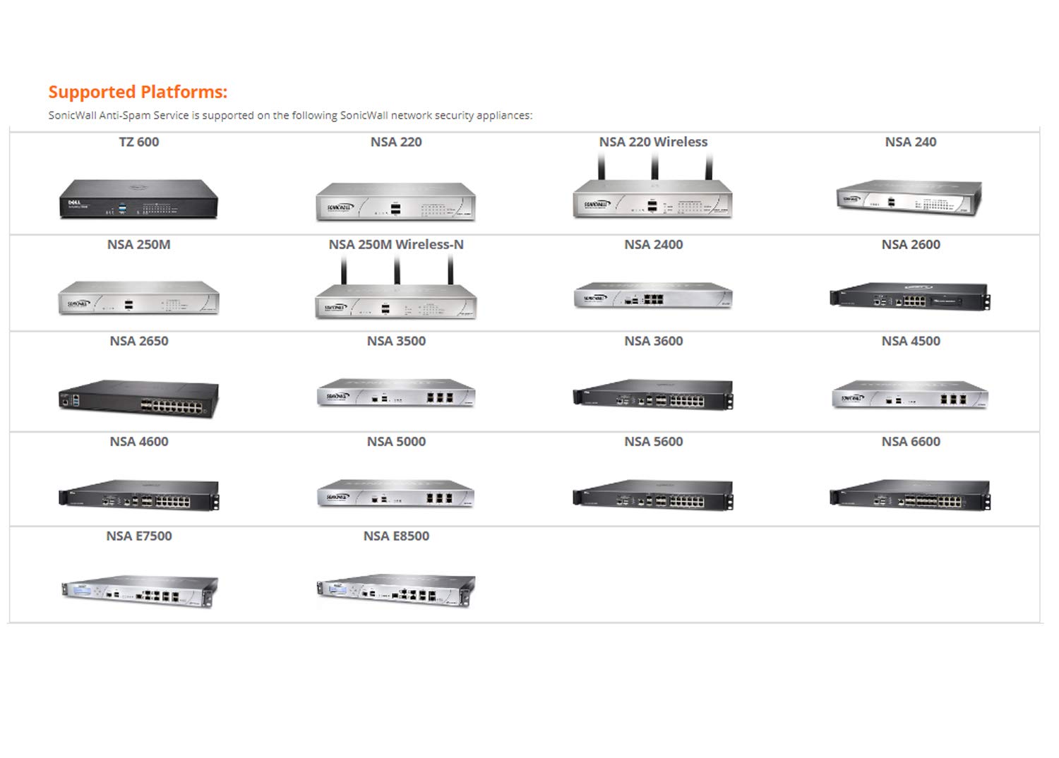 SonicWall 1 Year Comprehensive Anti-Spam Service for TZ370 Firewall (02-SSC-6553) - Email Security Protection for Small Business Networks