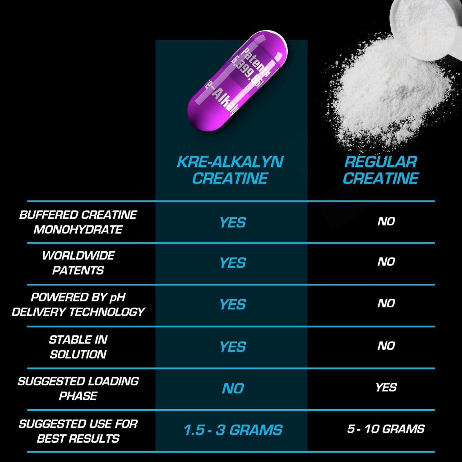 EFX Sports Kre Alkalyn EFX - 120 Capsules | Creatine Supplement for Muscle Growth, Strength & Performance | Pre-Workout & Post-Workout Recovery