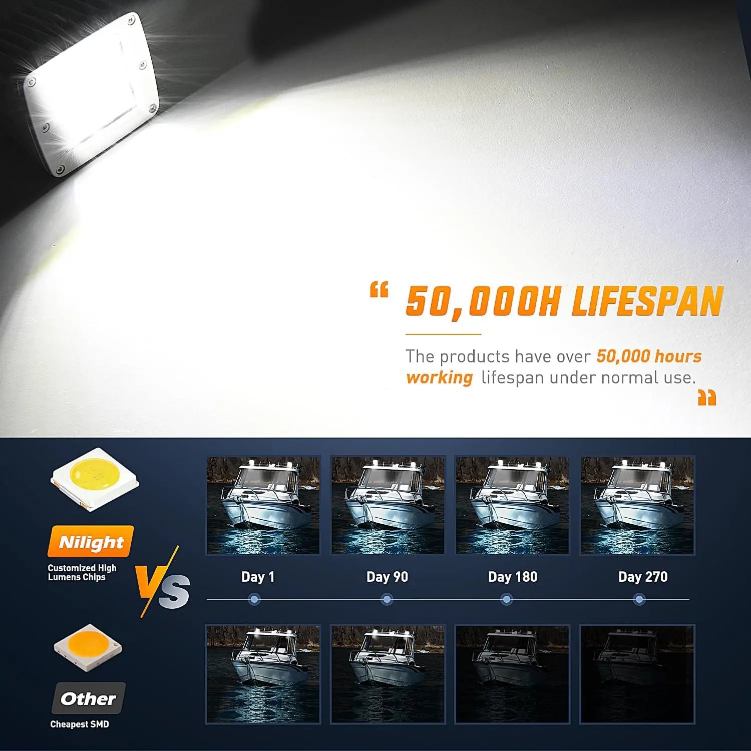 42W 3-Inch LED Work Light Combo - Spot & Flood Beam, White Housing (Pair) - Perfect for Garage, Workshop, and Outdoor Lighting