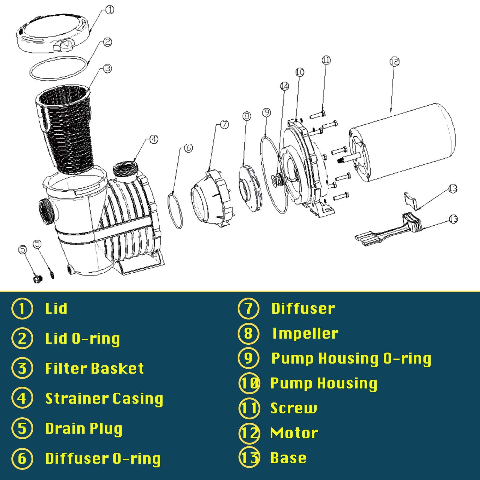 1.5HP Pool Pump 5400GPH - High Performance Inground & Above Ground Swimming Pool Pump with 1.25