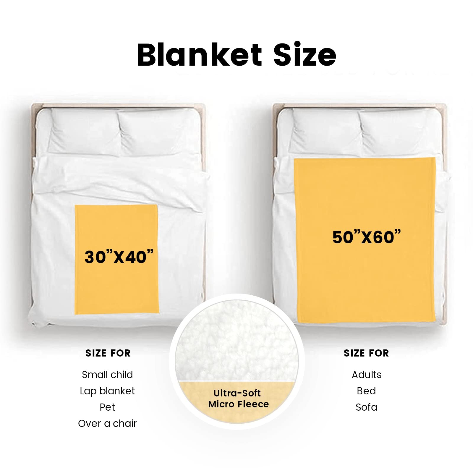 Custom Photo Blanket - Personalized Picture Blanket with Your Design for Mother, Father, Kids, Sister, Friends & Couples - 50x60 Inch Sherpa Fleece - Perfect for Birthday Gifts, Anniversary Presents & Family Keepsakes