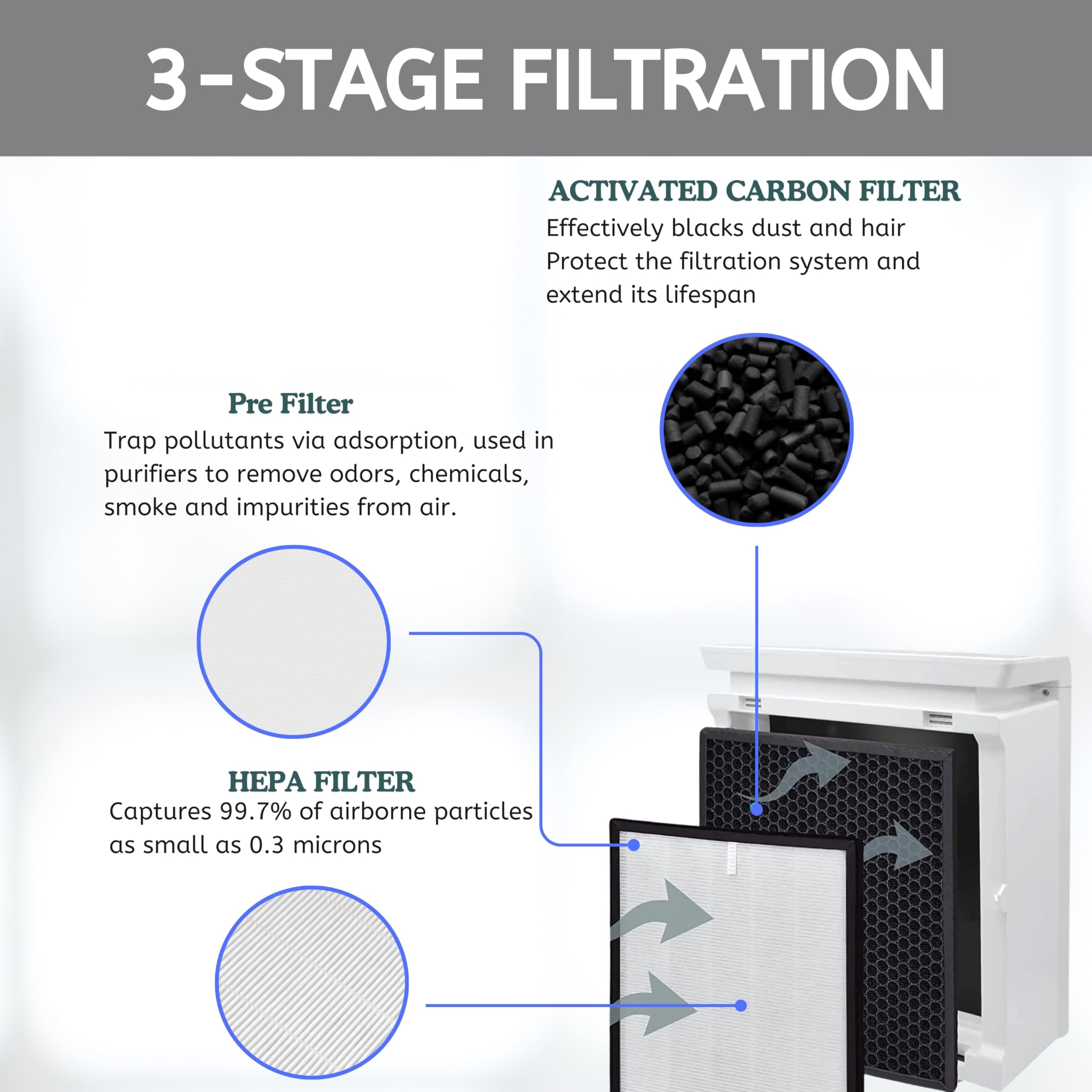 Nispira LV-PUR131 Replacement Filters for Levoit Air Purifier LV-PUR131 - 3-in-1 HEPA Carbon Air Filters (2 Pack) - Compatible with LV-PUR131 Model - Perfect for Home, Office & Bedroom Air Purification