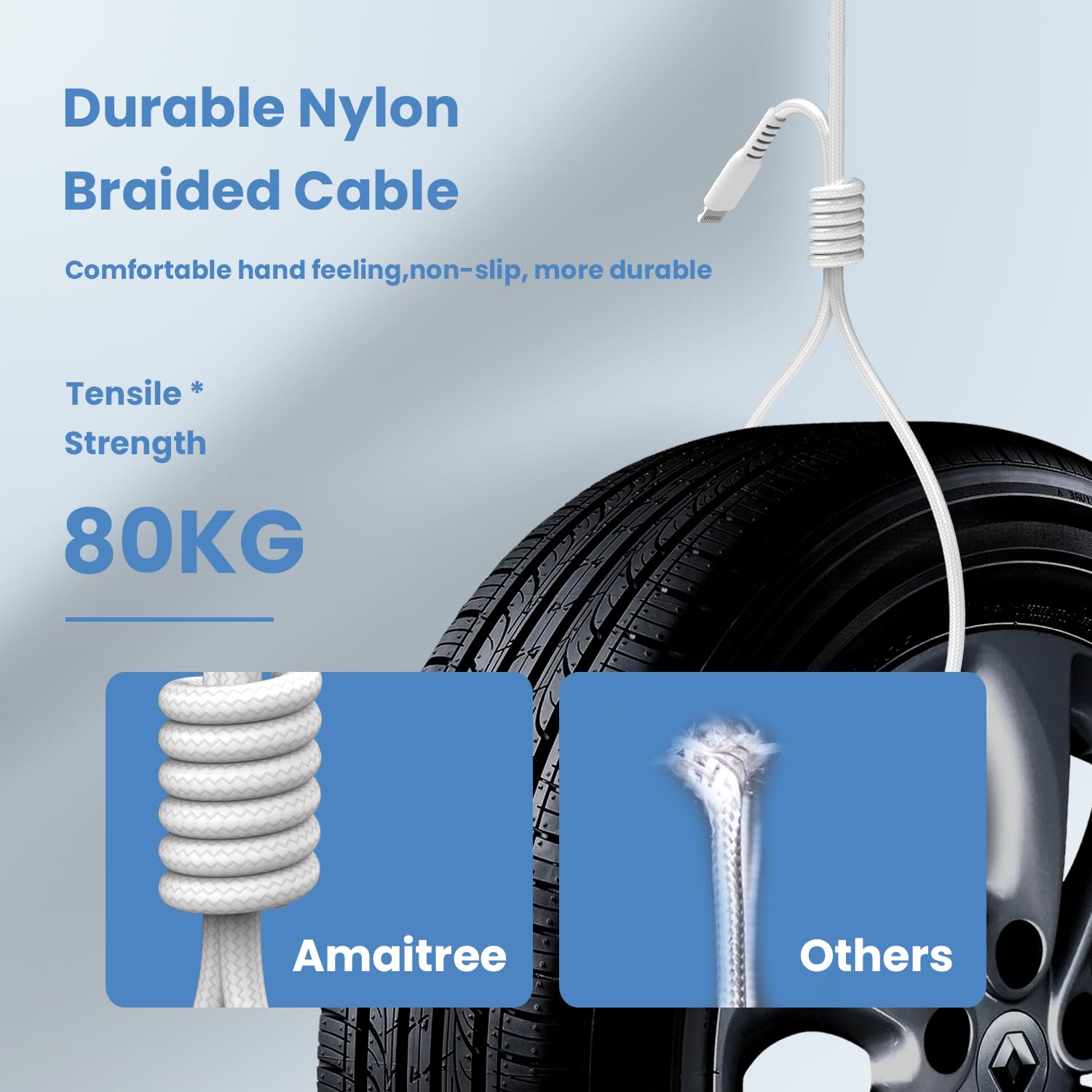 3-Pack USB C to Lightning Cable 3Ft - Fast Charging 3A Braided Cable for iPhone 14/13/12/11/XS/XR/8/7/6/5 - Durable Woven Type-C to Lightning Charger for Car Play, Home & Office - White