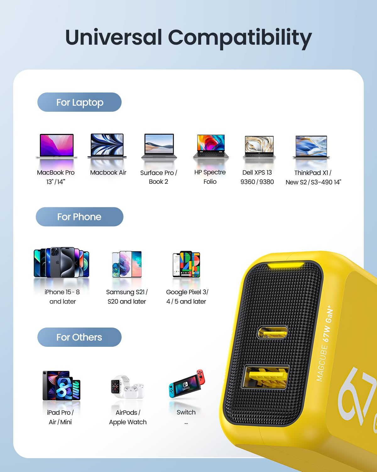 AOHI 67W GaN+ PD Fast USB C Charger Block for MacBook Pro/Air, iPad Pro, Galaxy S22/S21, iPhone 15 Pro Max/14 Plus/13/12 - Compact & Powerful Charging Solution for Home, Office & Travel (Amber)