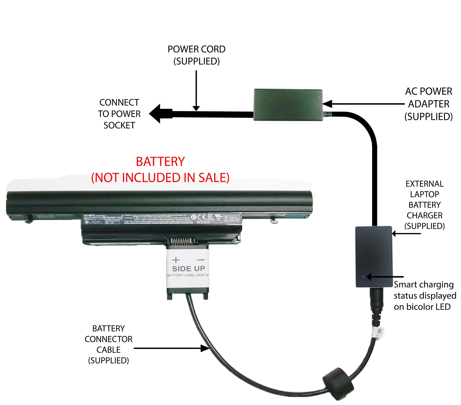 External Laptop Battery Charger for Acer Aspire 3820T 5820T 4745G 5745G - AS10B31 Replacement Power Supply | Perfect for Travel, Office & Remote Work