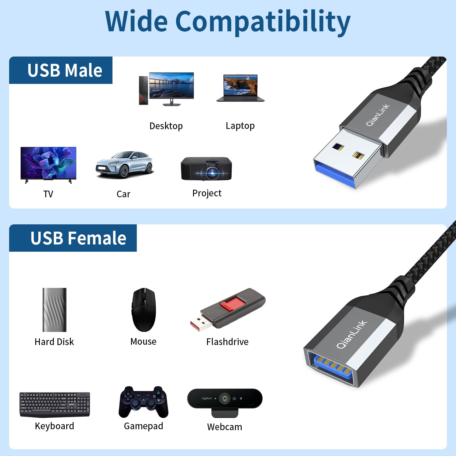 USB 3.0 Extension Cable 3.3FT - Nylon Braided High-Speed Data Sync & Charging Cord - Compatible with Webcam, Camera, Phone, Hub, Mouse, Keyboard, Printer, Hard Drive, Headset - Gray - Perfect for Home Office, Gaming Setup & Remote Work Accessories