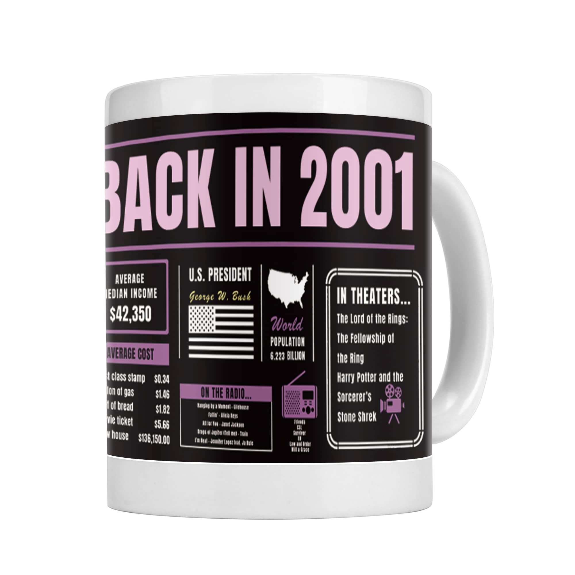 2001 Vintage Coffee Mug - 21st Birthday Gift for Her, Him, Friends & Coworkers | 11Oz Ceramic Cup | Perfect for Coffee, Tea & Office Use - Back in 2001 Nostalgic Present