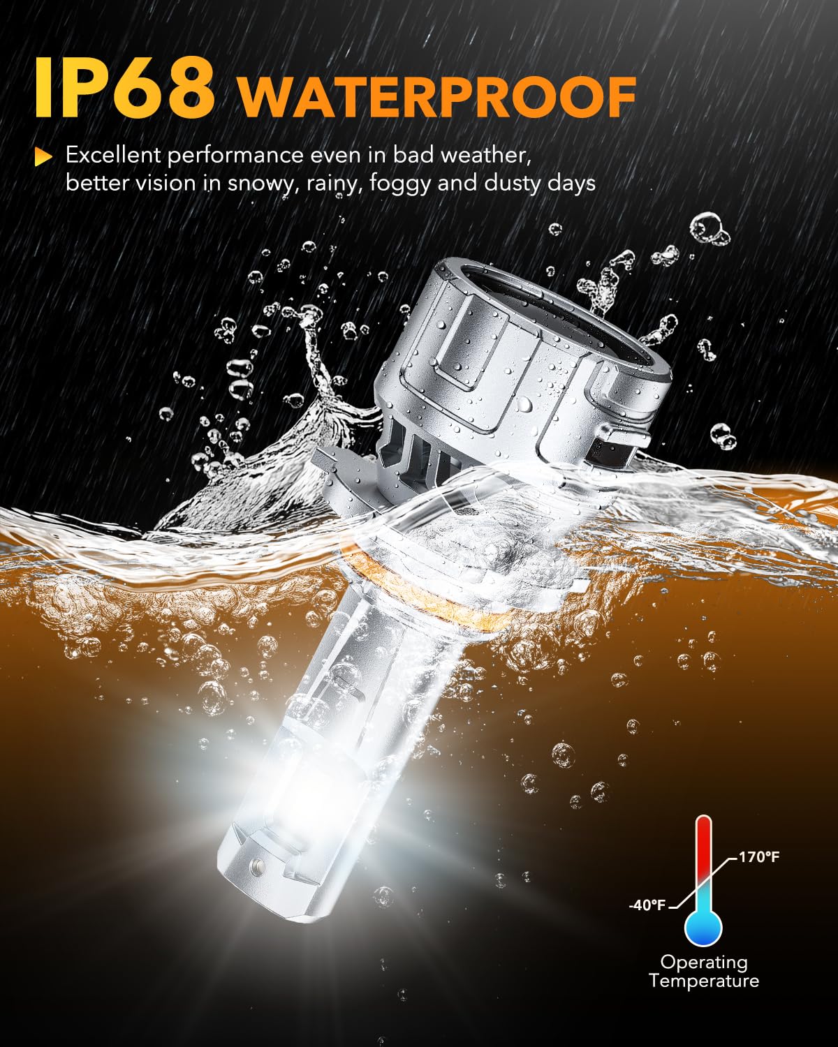 OXILAM 9006/HB4 LED Fog Light Bulbs - 120W 36000LM Super Bright, 6500K Cool White, IP68 Waterproof, Plug-N-Play with Cooling Fan - Pack of 2 - Perfect for Off-Roading, Trucks, SUVs, and Night Driving