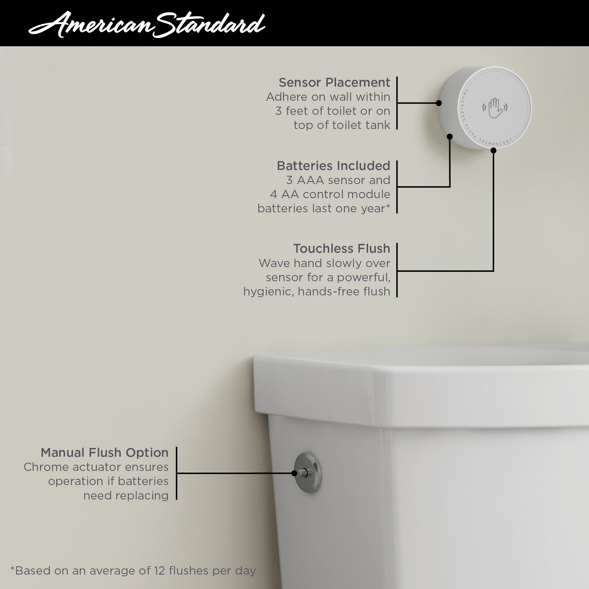 American Standard Cadet Touchless 2-Piece 1.28 GPF Elongated White Toilet - Water Efficient Bathroom Upgrade for Modern Homes & Commercial Spaces