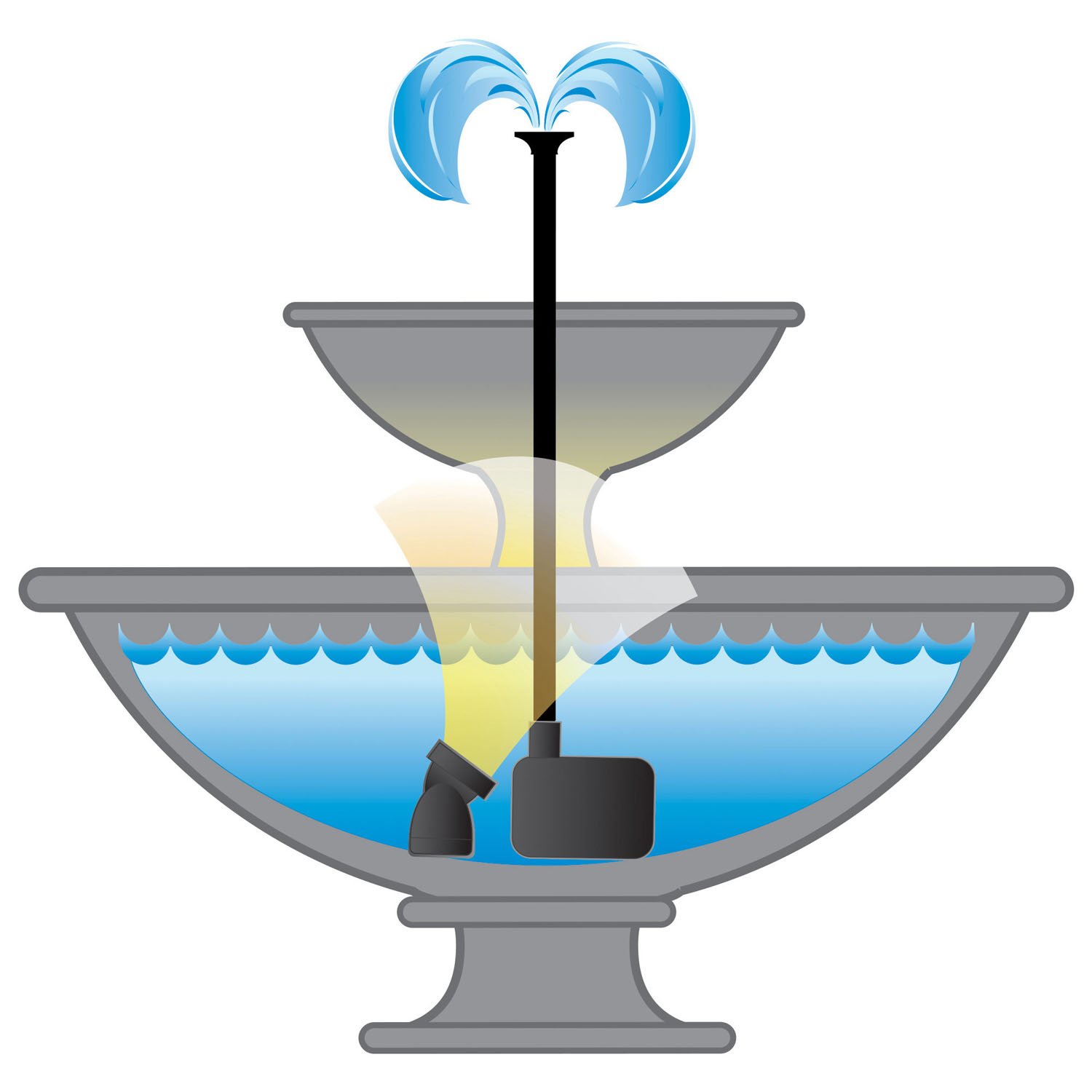Pond Boss 420 GPH Submersible Fountain Pump with LED Light - Low Water Shut Off Protection for Garden Ponds, Water Features & Outdoor Decor