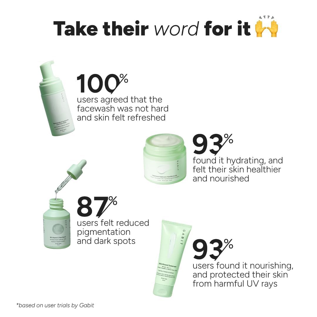 Abit Skincare Gamechangers Kit - Niacinamide & Hyaluronic Acid Face Wash, 8% Vitamin C & Arbutin Serum, Ceramide & Hyaluronic Moisturizer, 100% Mineral Sunscreen (230ml) - For Men & Women, All Skin Types - Daily Skincare Routine for Glowing Skin