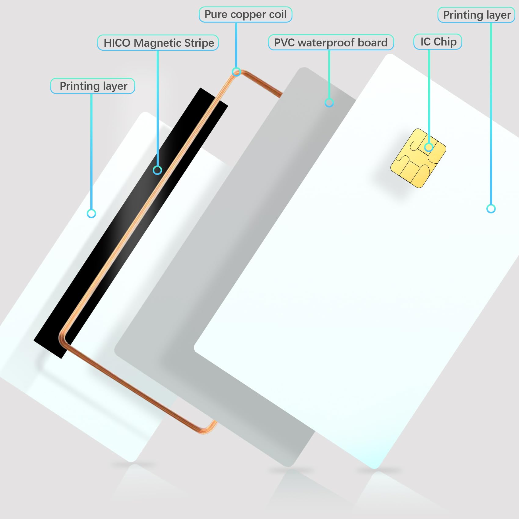 200PCS SLE4442 Smart IC Cards with HiCo Magnetic Stripe - Blank White PVC EMV Contact Chip Cards for Access Control, Loyalty Programs & Payment Systems - Durable Hi-Co 2 Track Magnetic Stripe Smart Cards for Business & Security Applications