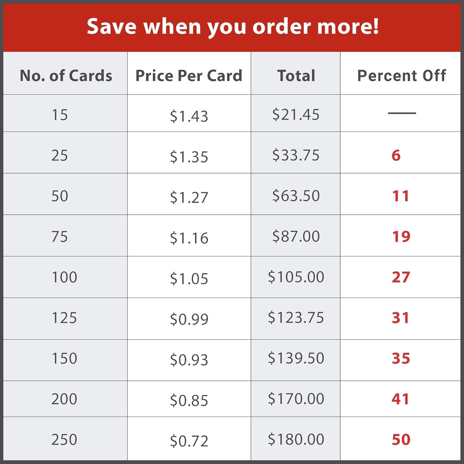 Custom Graduation Announcements for Class of 2025 - Personalized Photo Cards with White Envelopes - Premium 5x7 Edge-to-Edge Quality Invitations (150 Pack) - Perfect for High School & College Graduation Parties, Commencement Celebrations & Memory Keepsakes