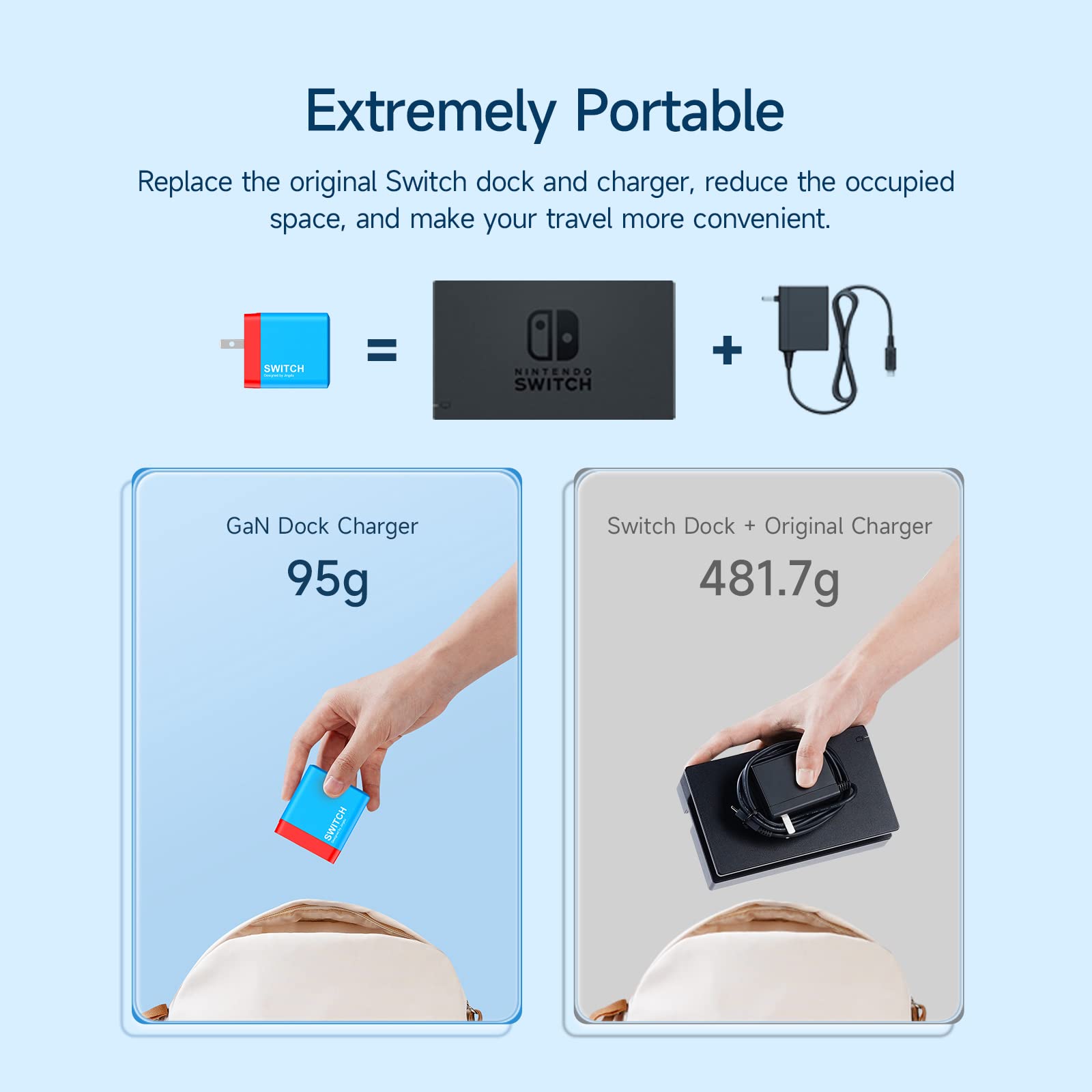 Nintendo Switch Dock Charger 36W - PD Fast Charging Adapter with USB C & HDMI Port for Switch/OLED - Compact Travel Dock for TV, Phone, Tablet & Laptop (Red & Blue) - Perfect for Gaming On-The-Go & Home Entertainment Setup
