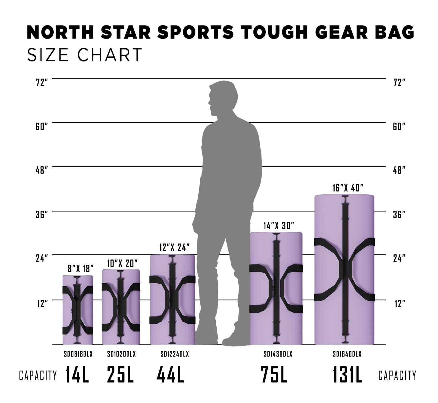 North Star Sports Large Duffle Bag - Waterproof Foldable Tactical Gym Bag for Travel, Workout & Military Gear | Heavy Duty Carry-On Duffel for Sports, Camping & Outdoor Adventures