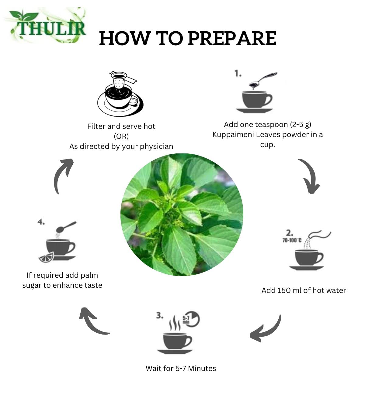 THULIR Kuppaimeni Leaves Powder (Acalypha indica Linn) - 200g | Natural Nettle Leaf Supplement | Kuppikhokhali Herbal Powder for Detox & Immunity Boost | Perfect for Ayurvedic Remedies, Tea Blends & Skin Care