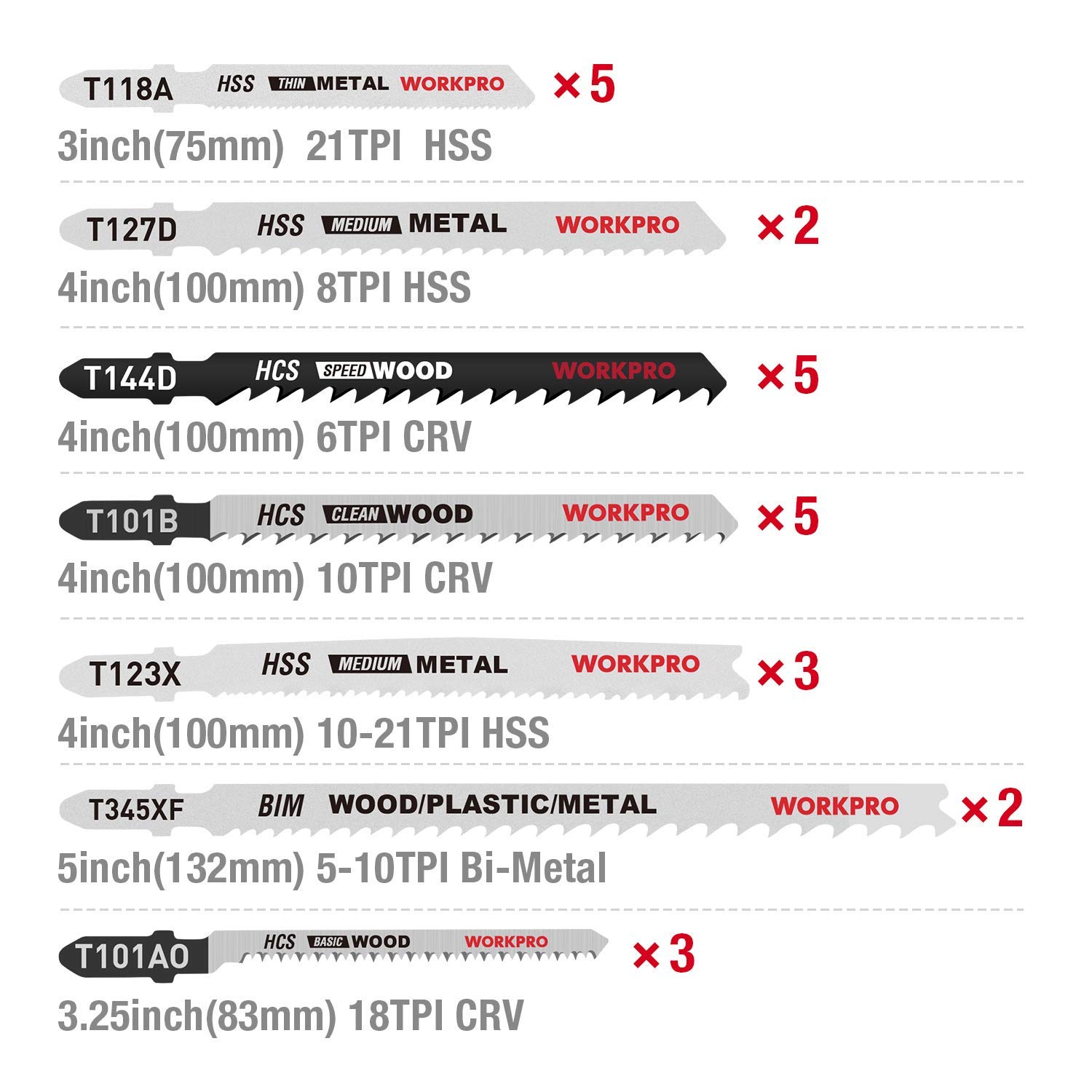 WORKPRO 25-Piece Jig Saw Blades & 4 Mini Clamps for Woodworking DIY Projects
