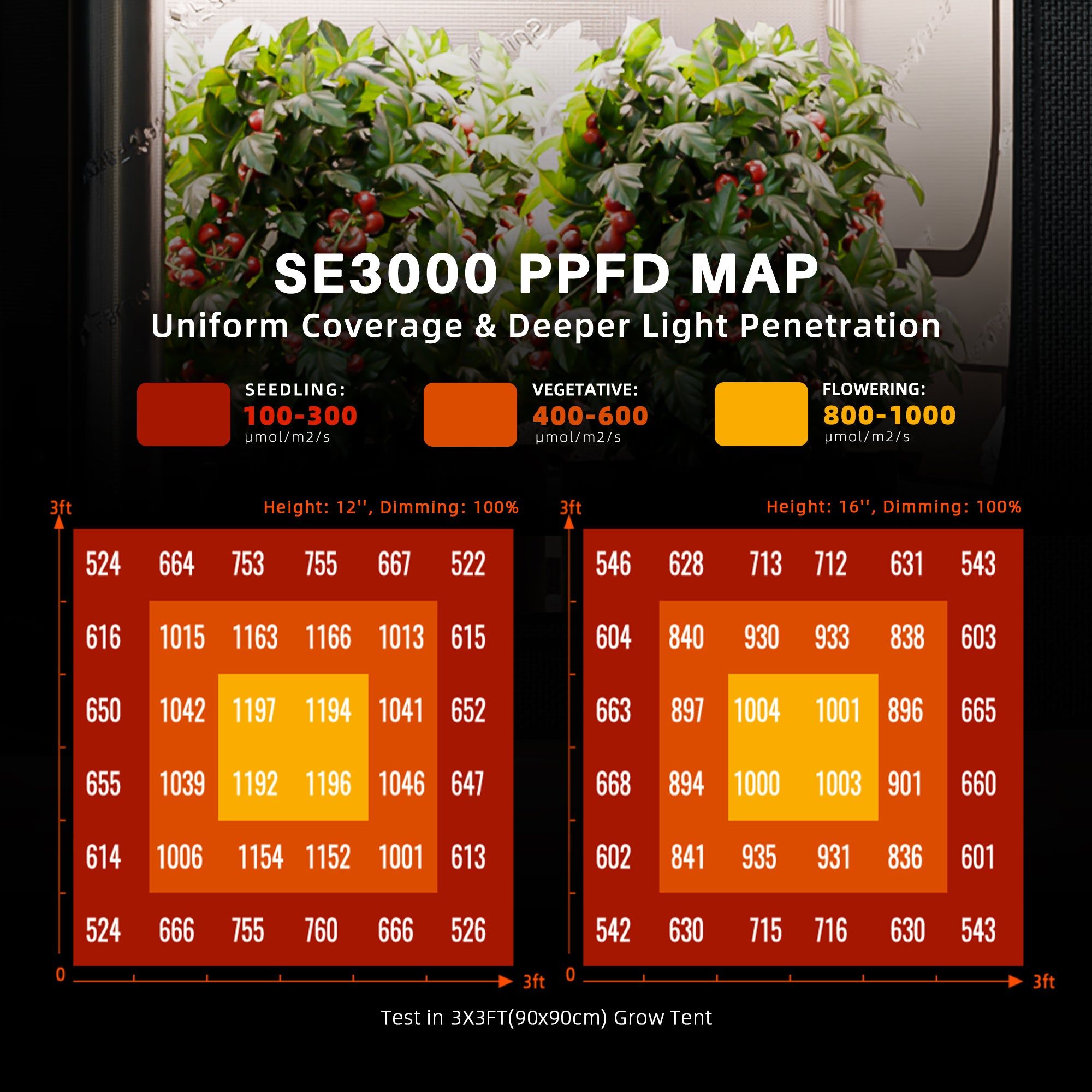 Spider Farmer SE3000 Smart LED Grow Light with Bluetooth & WiFi Control - Full Spectrum Plant Light for Indoor Hydroponic Gardening, Greenhouse & Grow Tent Use