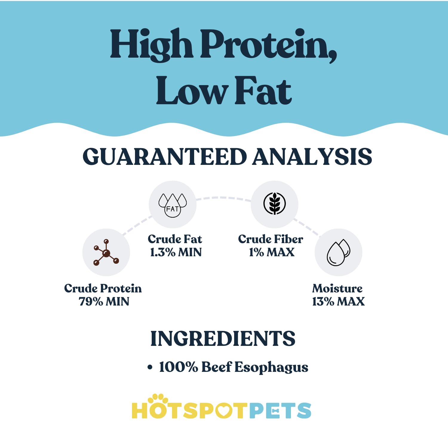 Premium Grass-Fed Beef Esophagus Dog Treats - 6 Inch All-Natural Chews, No Added Hormones, Rich in Glucosamine & Chondroitin for Joint Health (1LB Bag) - Perfect for Training, Dental Care & Senior Dogs