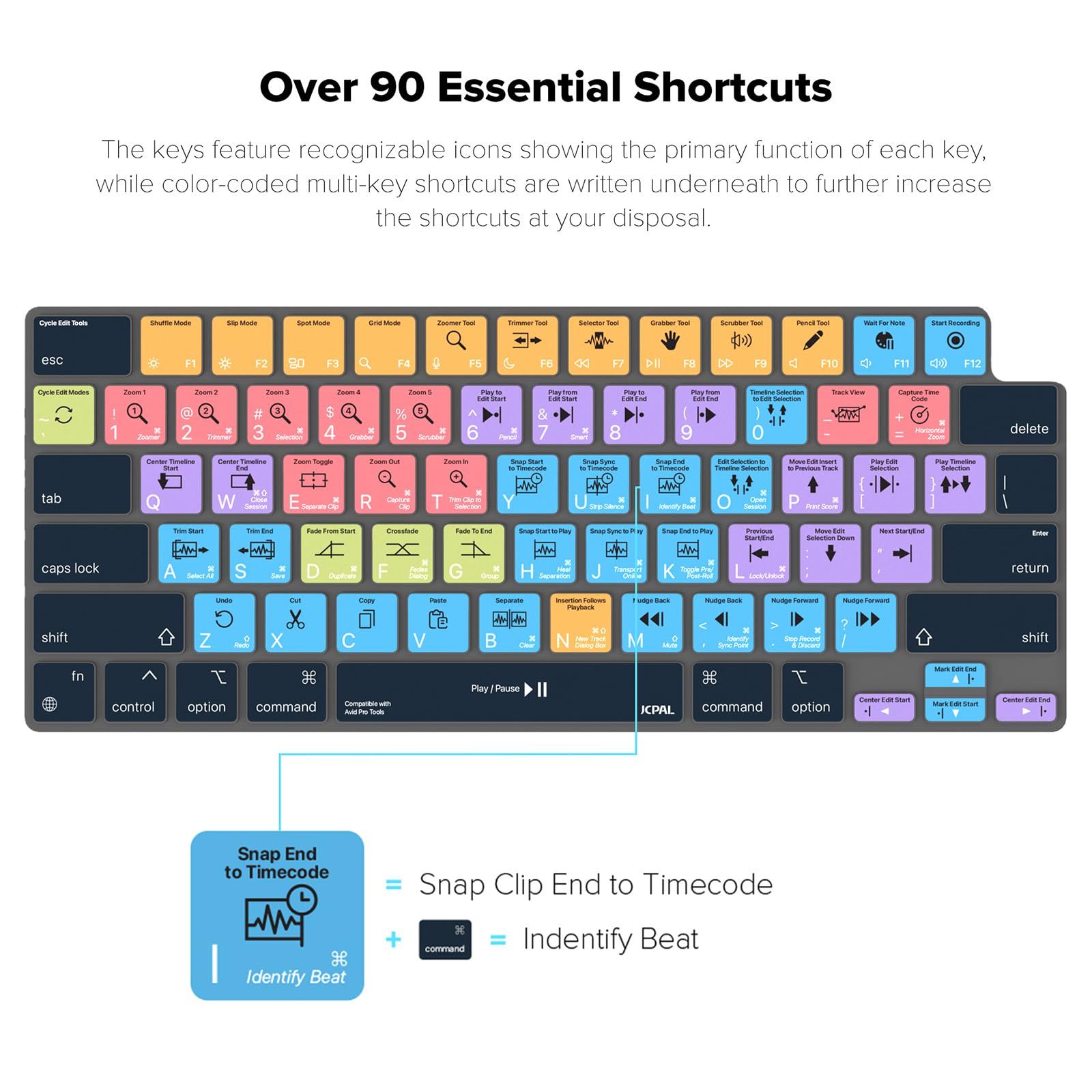 JCPal Avid Pro Tools Shortcut Keyboard Cover for MacBook Pro 14/16