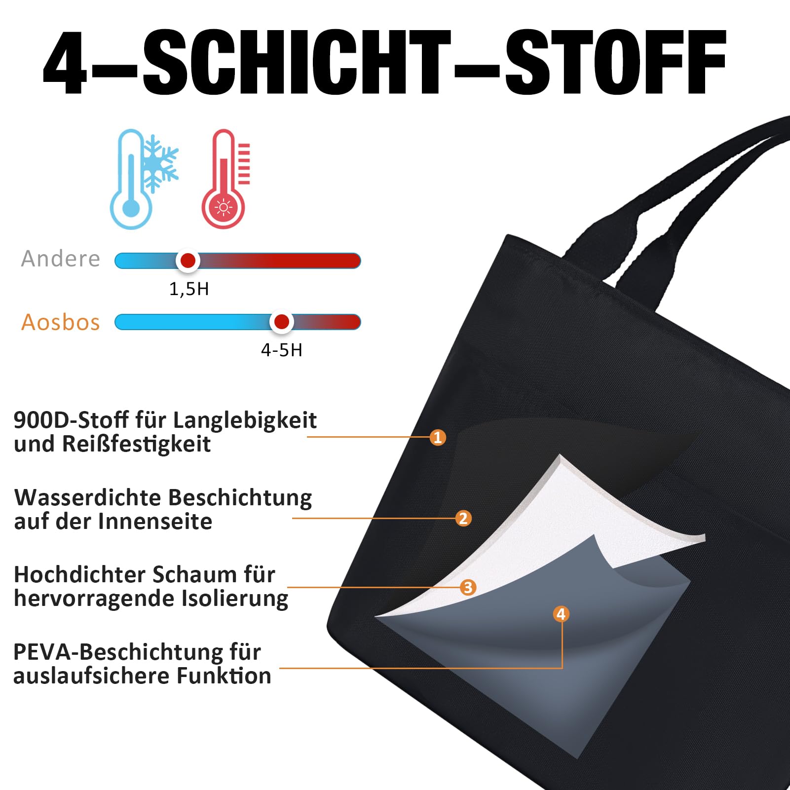 Portable Insulated Lunch Bag for Work & School - Lightweight, Foldable & Waterproof Cooler Tote with Zipper (Black) - Perfect for Picnics, Office Meals & Outdoor Activities