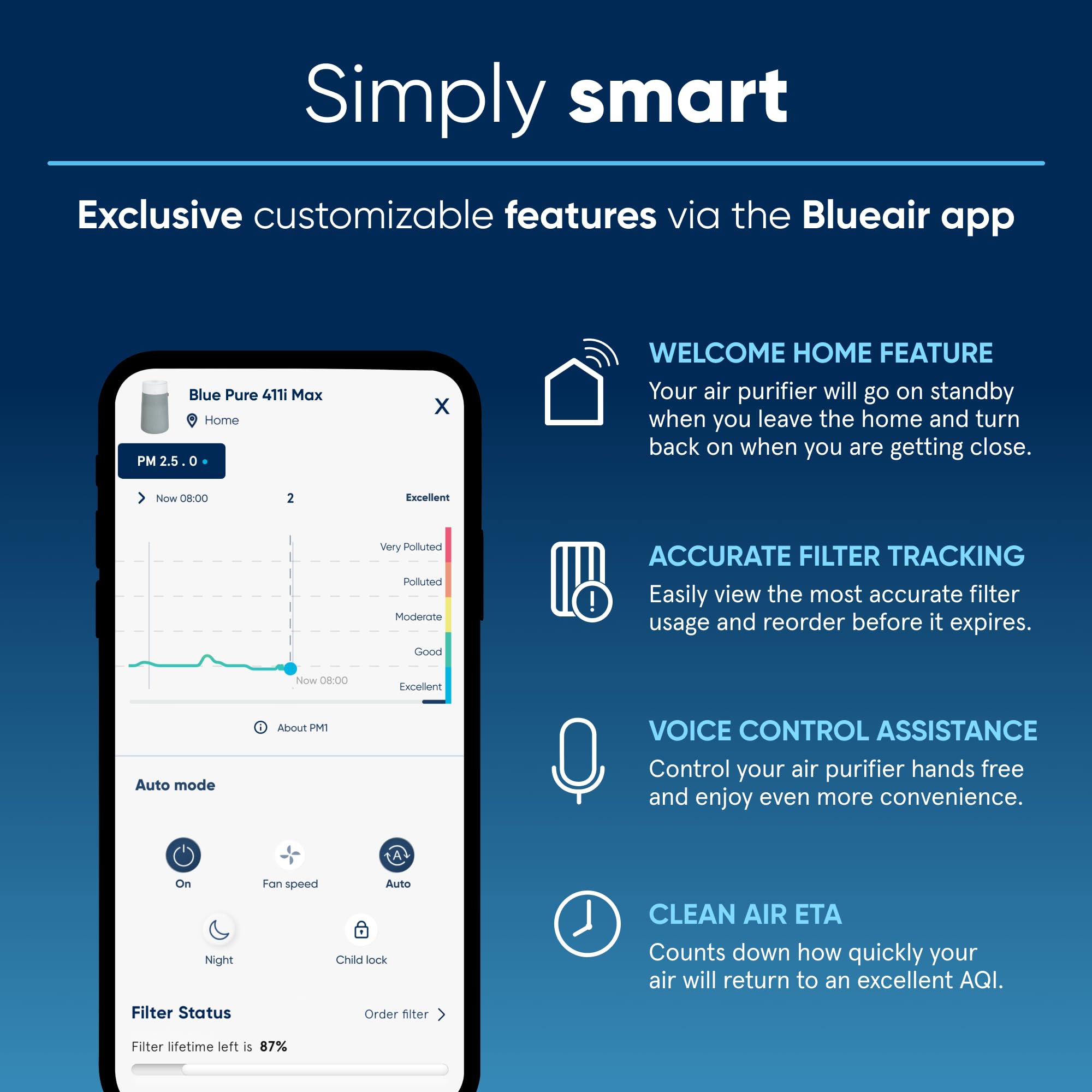 Blue Pure 411i Max HEPASilent Air Purifier for Bedroom & Home - Smart Air Cleaner for Allergies, Pets, Viruses - Compact Purifier for Small Rooms | Perfect for Nurseries, Offices & Allergy Relief