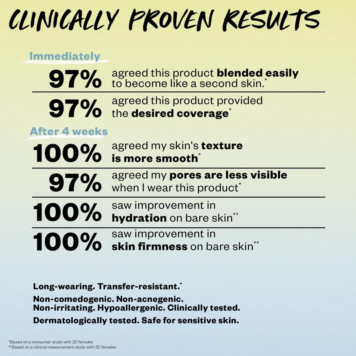 Revealer Skin Improving Foundation SPF 25 - Lightweight Liquid Makeup with Hydrating Formula for Flawless Coverage | Perfect for Daily Wear & Special Occasions