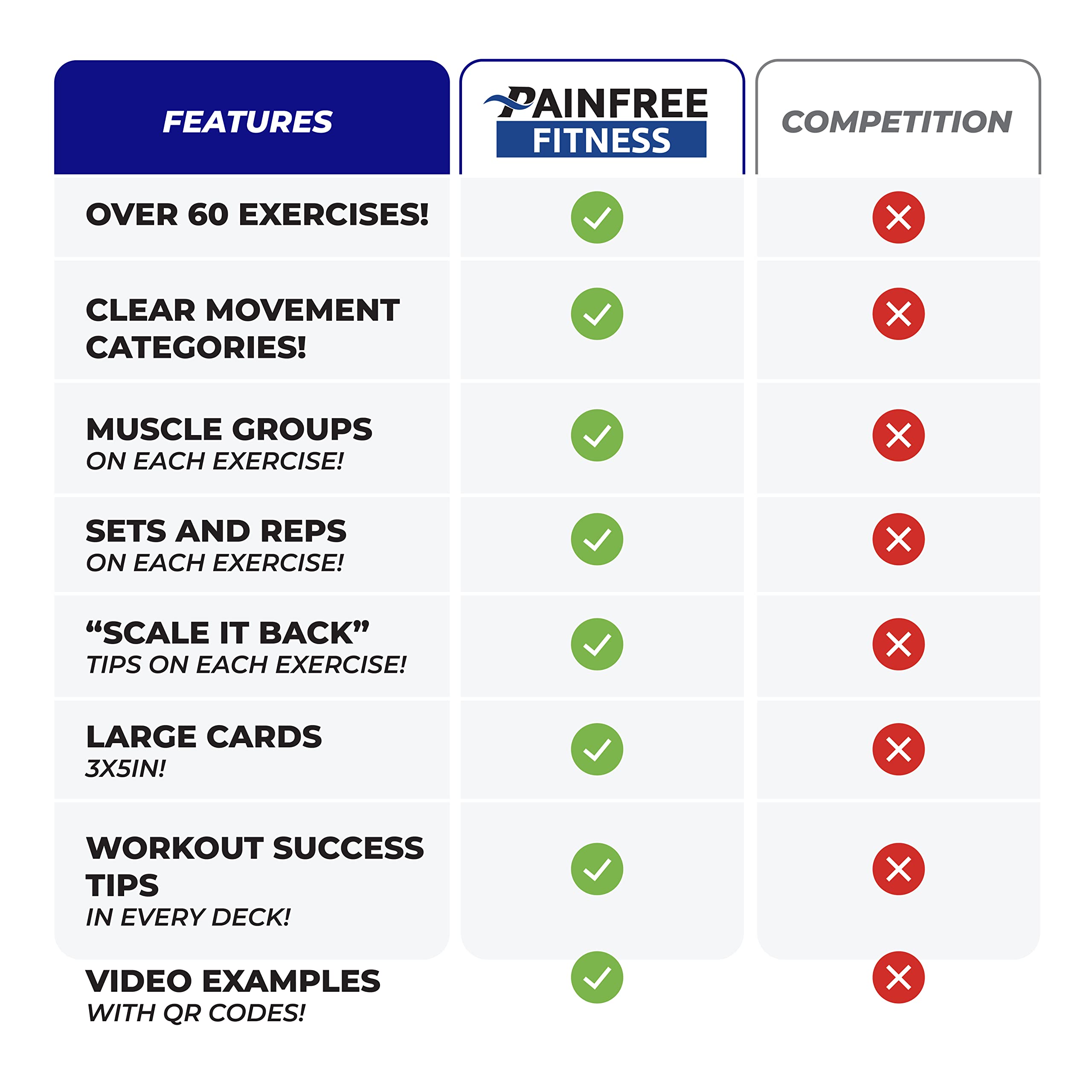 Exercise Flash Cards - Home Workout Cards Deck for Women & Men | Portable Fitness Training Cards for Gym, Yoga & Travel