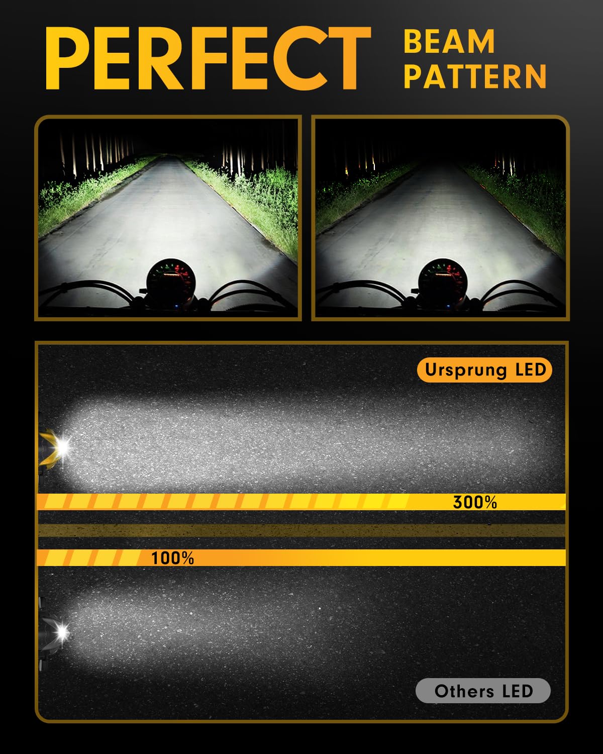 H4 LED Bulbs for Motorcycle - 60W 600% Brighter 6500K White Light - Plug and Play H4/9003 Fog Bulbs with Cooling Fan - Mini Size Direct Replacement - All-in-One Daytime Running Lights - Perfect for Night Riding and Foggy Conditions (Pack of 1)