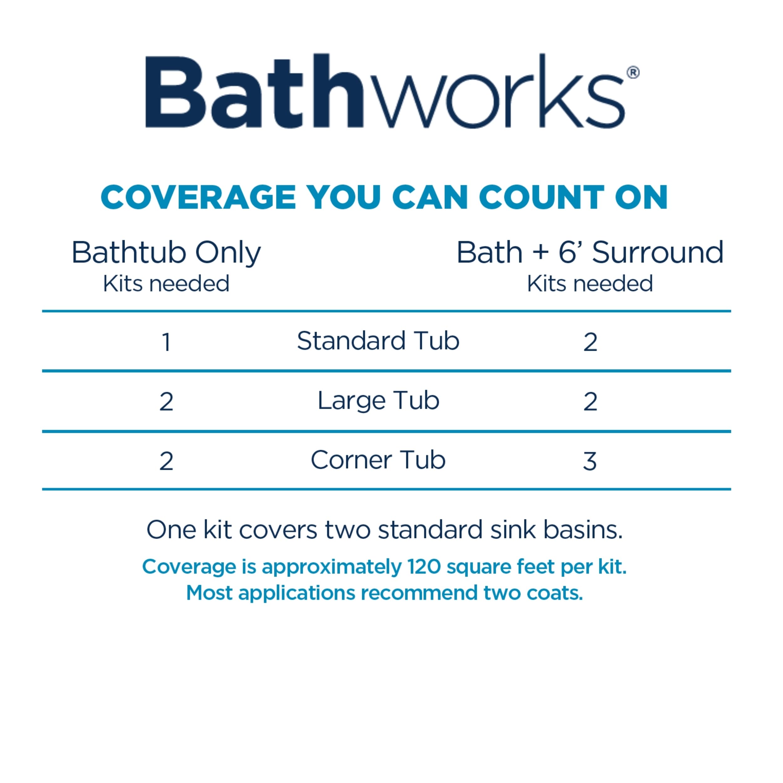 Bathworks Bathtub Refinishing Kit - Premium BONE Color Kit with White Silicone Caulk & Gun Included | DIY Bathtub Repair & Reglazing for Home Renovation