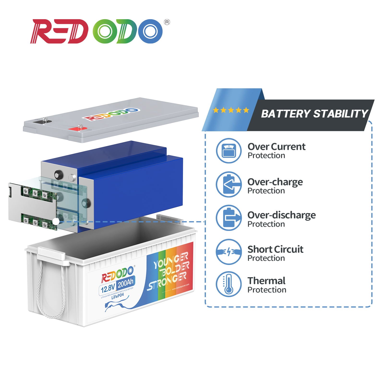 Redodo 12V 200Ah Pro (230Ah) LiFePO4 Deep Cycle Battery | 2.944kWh & 1.28kW Power | Perfect for RV, Marine, Solar & Off-Grid Energy Storage