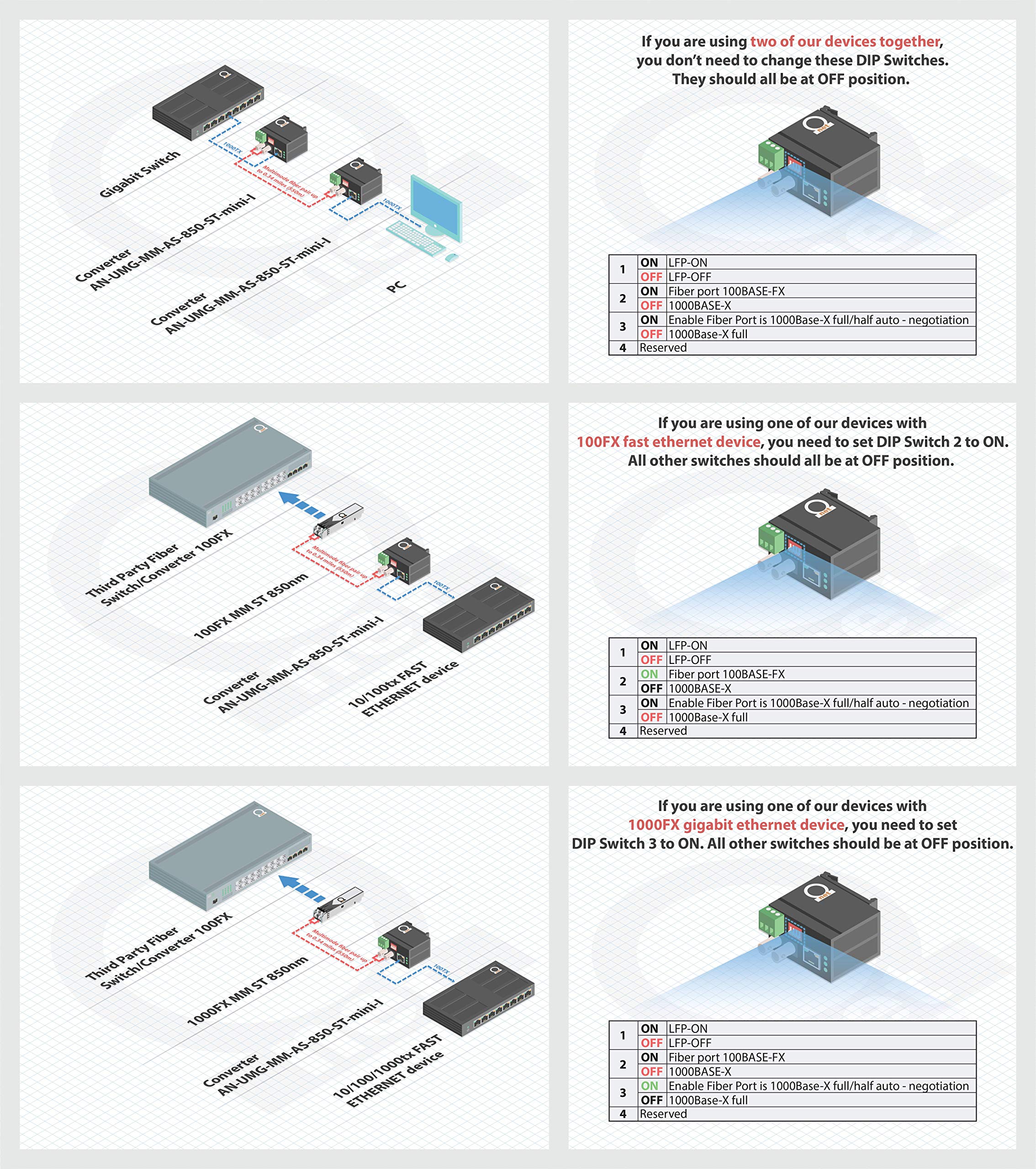 Industrial DIN Rail Mount 850nm Gigabit Fiber Optic Media Converter - 1000Base-SX/100Base-SX - 10/100/1000Mbps Auto-Sensing UTP Port - 550m Range for Factory Automation & Network Infrastructure