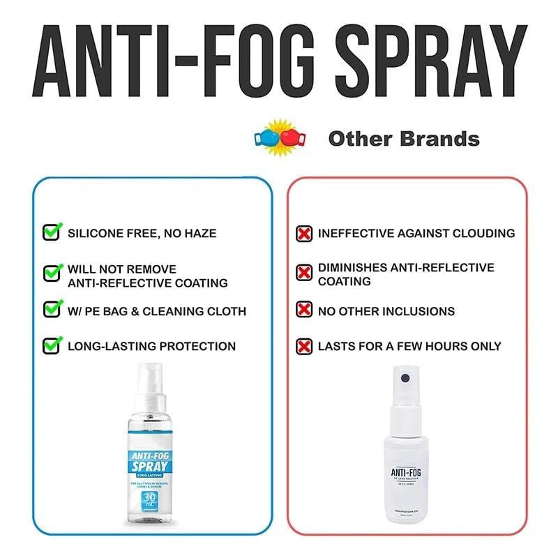 Premium Anti-Fog Eyeglass Cleaner Spray - Lens Cleaning Solution for Glasses, Sunglasses & Goggles - Prevent Fogging for Sports, Driving & Outdoor Activities