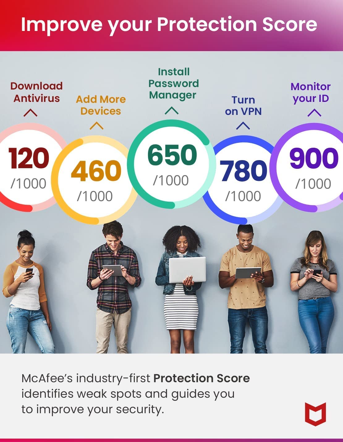 McAfee+ Advanced Family Unlimited Devices 2025 | 1-Year Subscription with Auto-Renewal | Online Security, Identity Theft Protection, Privacy & Parental Controls | Download for Windows, Mac, iOS & Android | Protect Your Family's Digital Life at Home & On-The-Go
