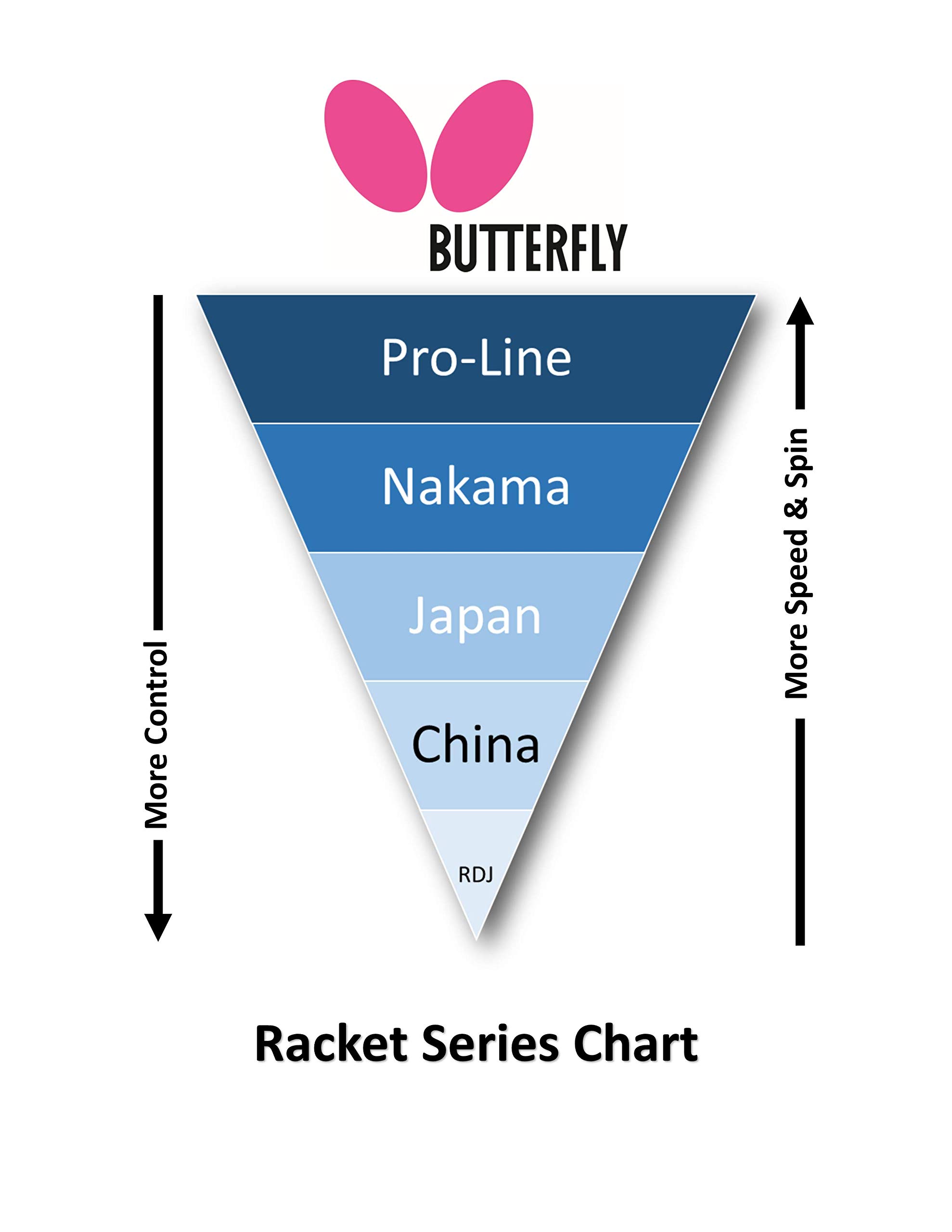 Butterfly Nakama S-10 Premium Table Tennis Paddle with Wakaba 2.1 Rubber - Professional Ping Pong Racket for Tournaments & Training - Perfect for Indoor & Outdoor Play
