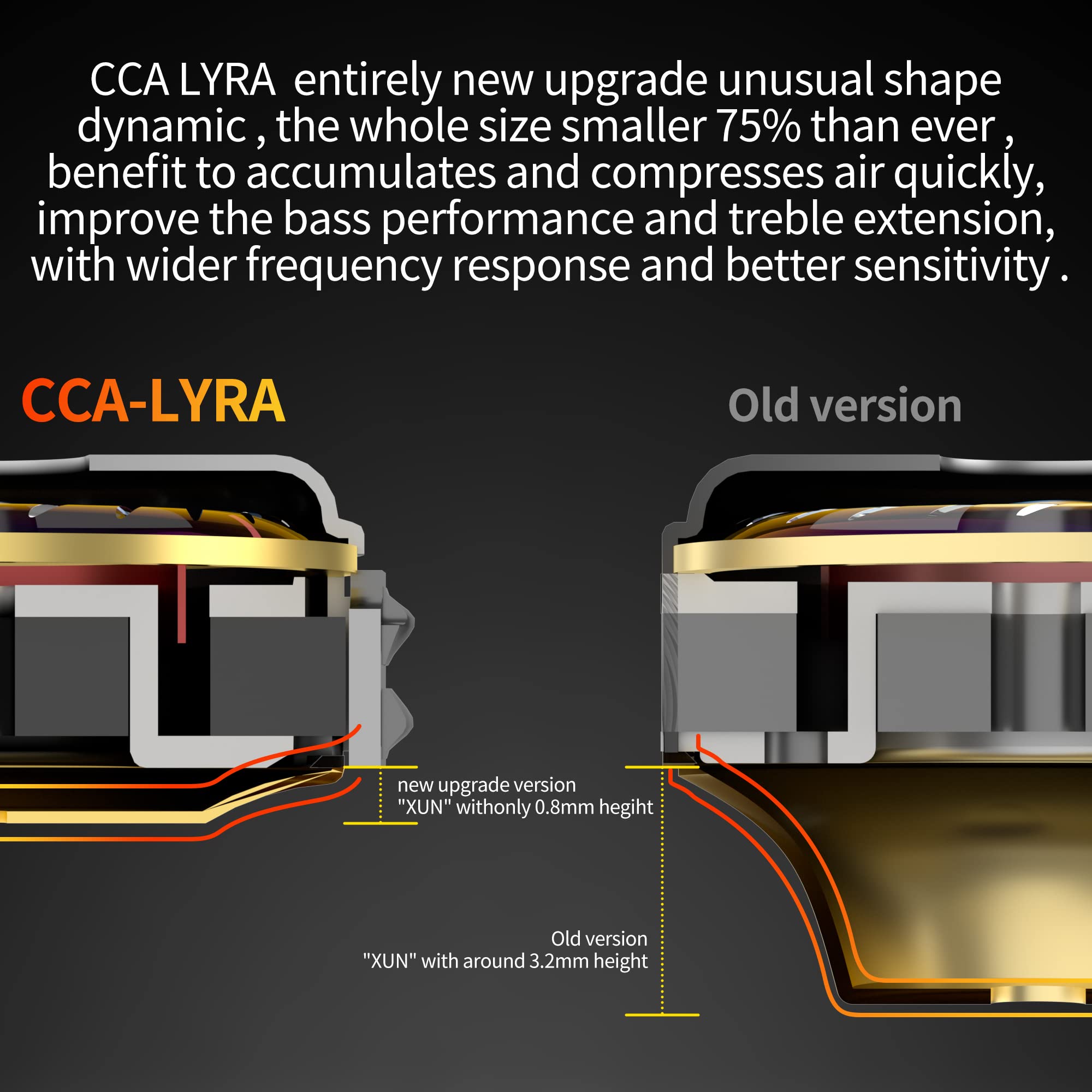 CCA LYRA Extra Bass HiFi In-Ear Headphones - Detachable Wired Earbuds for Audiophiles, Gaming & Music - Noise Isolating Earphones Without Mic (Blue) - Perfect for Studio Monitoring, Travel & Workouts