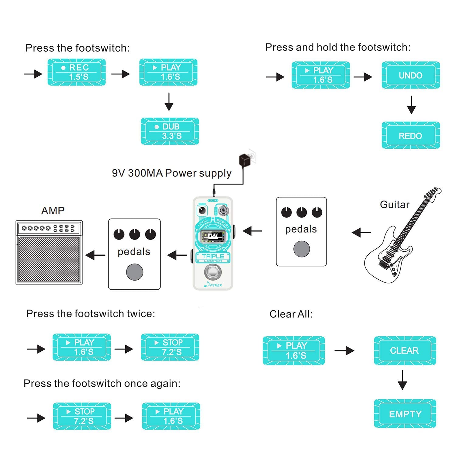 Donner Professional Guitar Pedal Board Bundle with Looper Pedal - Triple Loop Station with LCD Screen, 3 Loops & 30-Minute Recording Time for Live Performances & Music Creation