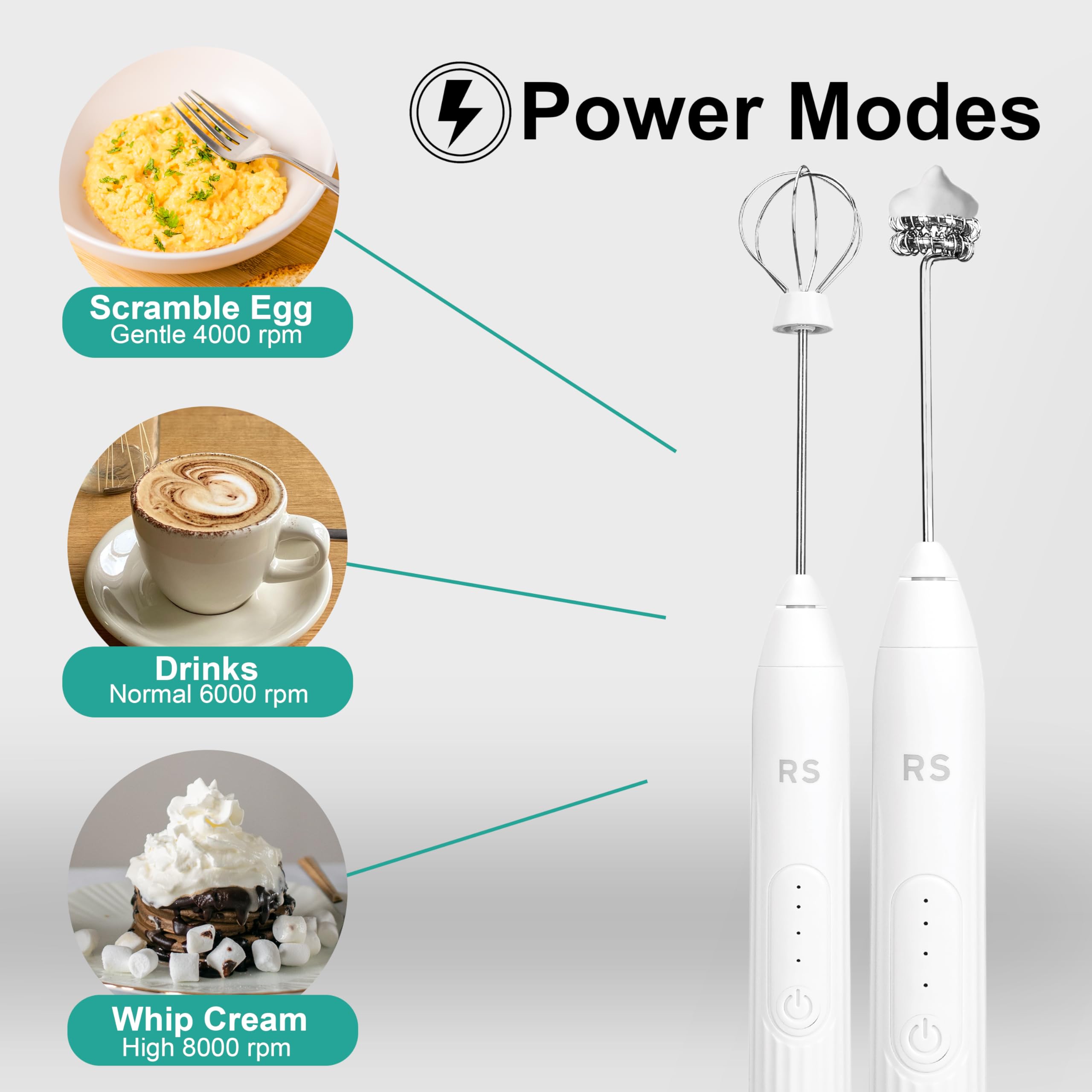 USB Rechargeable Milk Frother and Whisk Set with Stainless Steel Attachments - Includes 5 Coffee Stencils | Handheld Electric Milk Frother for Latte, Cappuccino & Hot Chocolate | Perfect for Home, Office & Coffee Shops | White