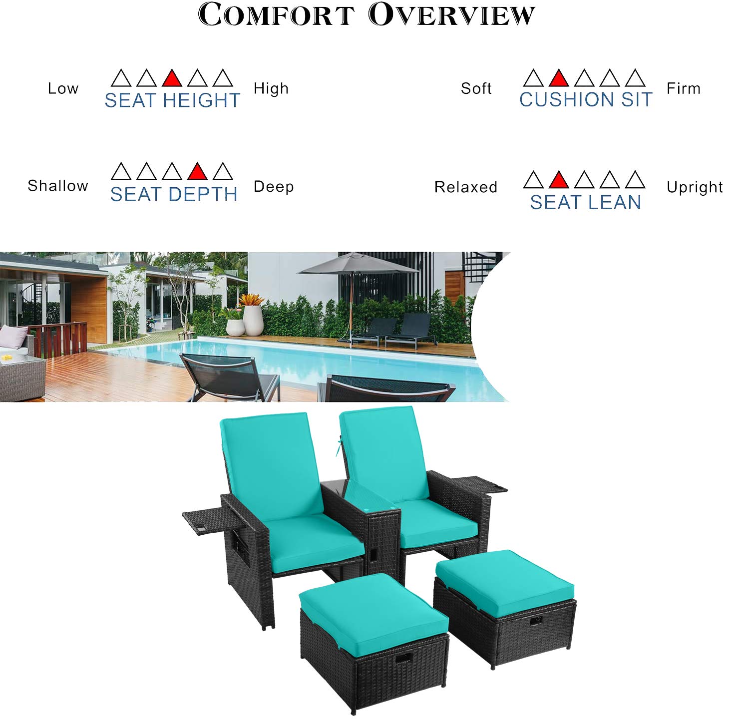 5PCS Outdoor PE Rattan Patio Furniture Set - Adjustable Backrest Loveseat Sofa, Coffee Table & Ottoman - Perfect for Garden, Beach, Poolside, Balcony, Backyard & Deck - Weather-Resistant Wicker Lounge Set for Relaxing Outdoors