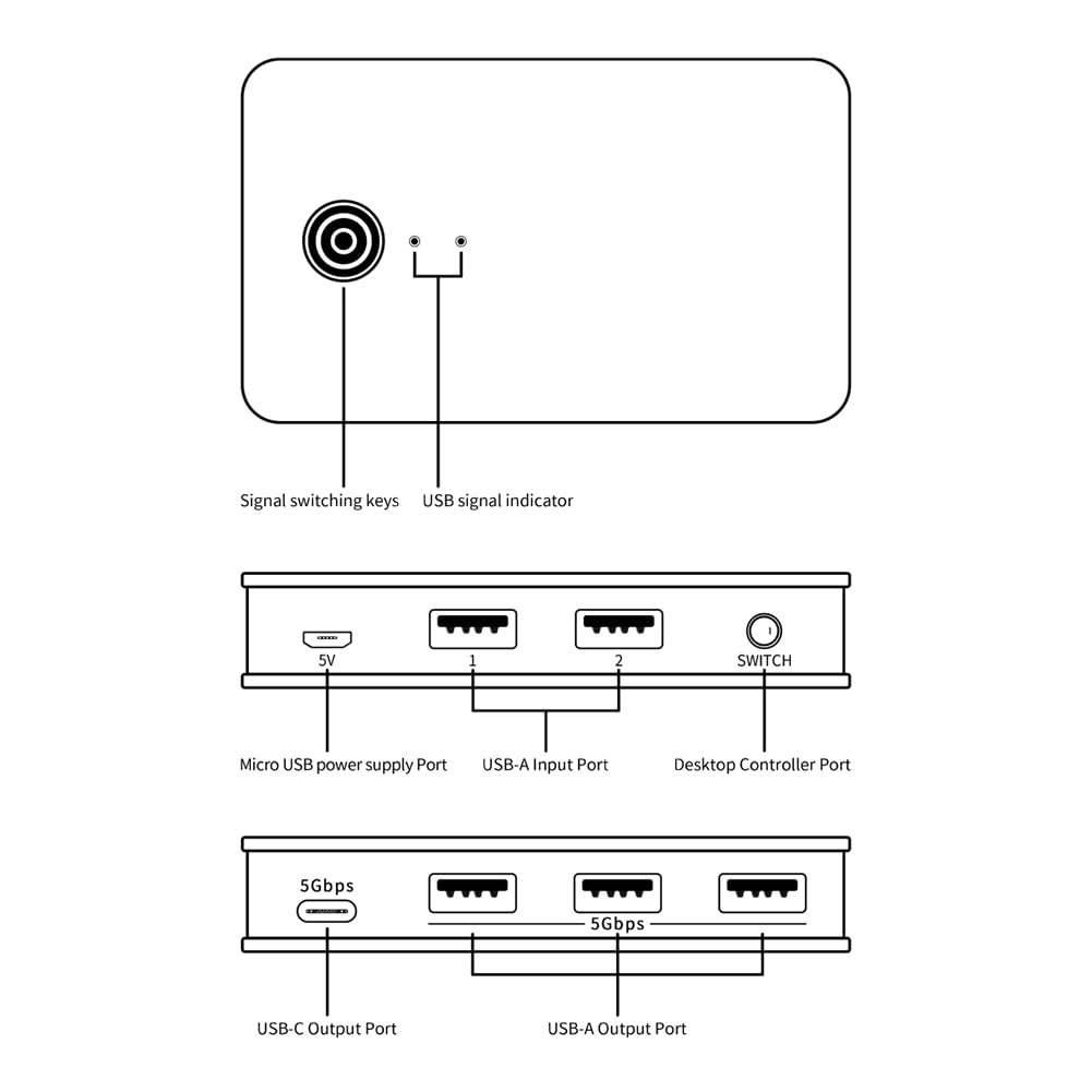 USB 3.0 KVM Switch Selector 4 Ports (3 USB 3.0 + 1 USB-C) - Share Printer, Scanner & Devices Between 2 Computers - Perfect for Home Office & Multi-Device Workspaces