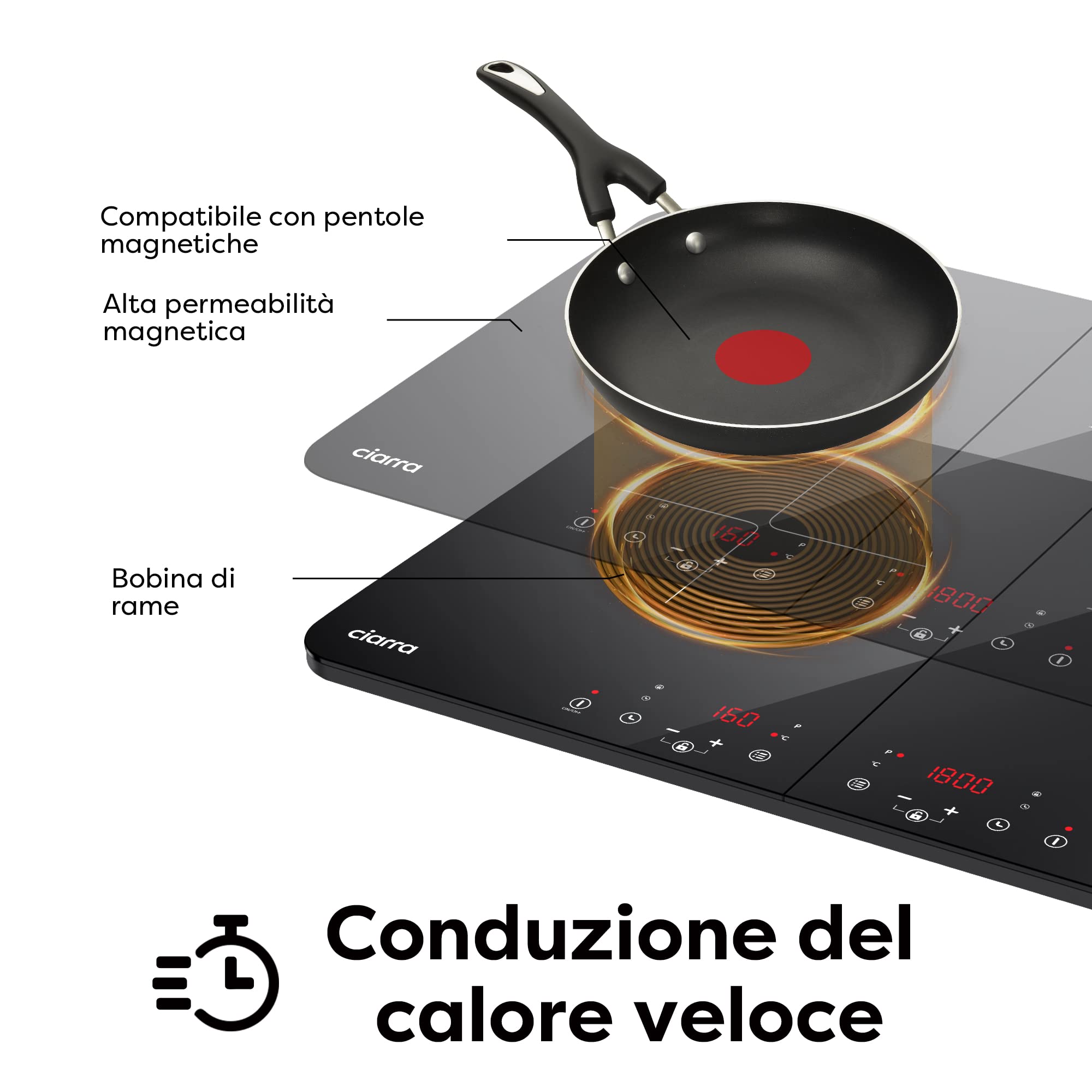 CIARRA CBTIH2 Double Burner Induction Cooktop 3500W - 9 Power Levels, Touch Control Panel, Safety Switch, Multiple Timers, Child Lock - Perfect for Home Kitchen, Dorm, Office & Outdoor Cooking