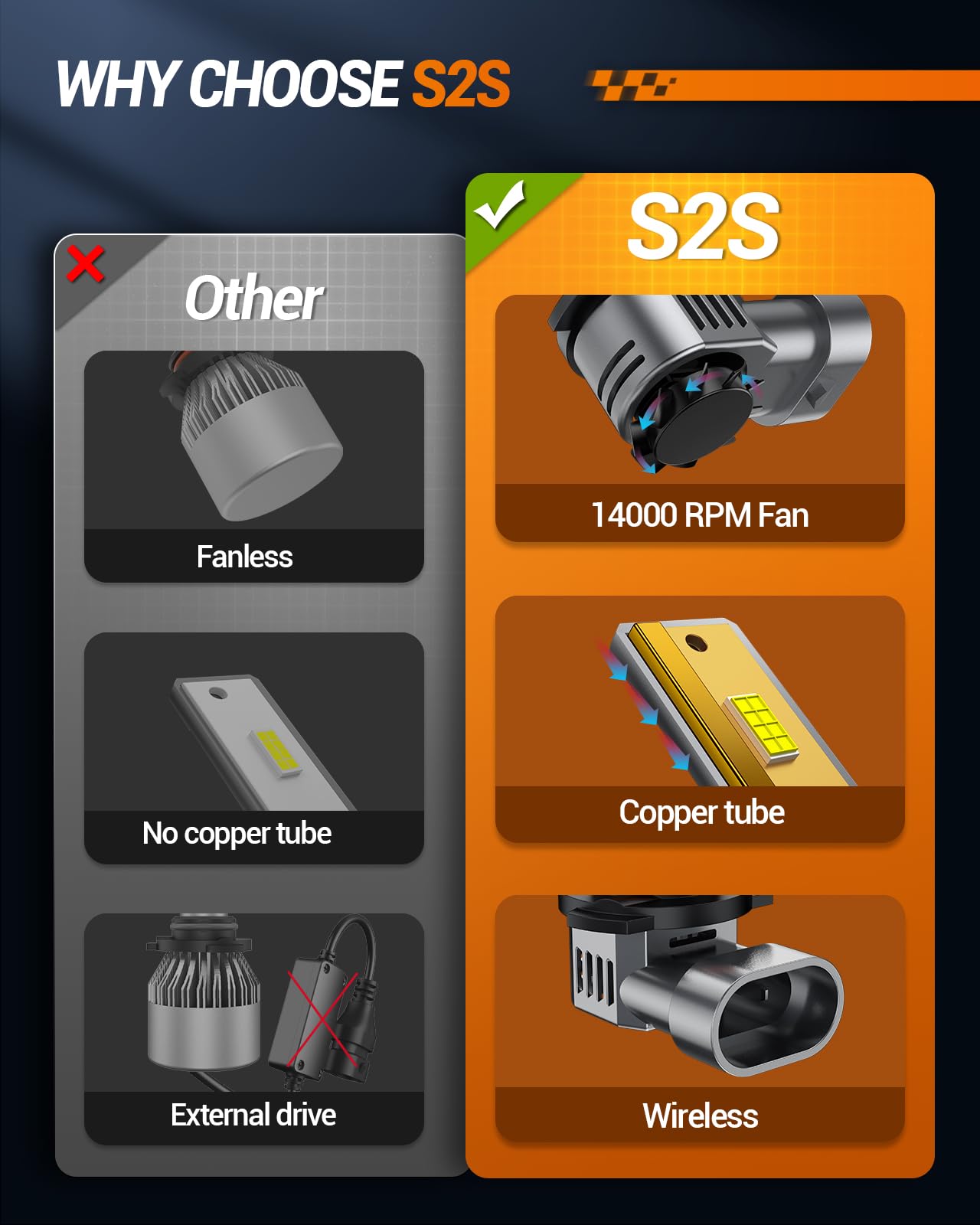 SEALIGHT S2S 9005/HB3 9006/HB4 LED Headlight Bulbs Combo - 44,000LM Ultra Bright, 1:1 Design with Single Copper Tube & 14,000RPM Cooling Fan - Plug & Play - Pack of 4 - Perfect for Night Driving, Off-Roading & Foggy Conditions
