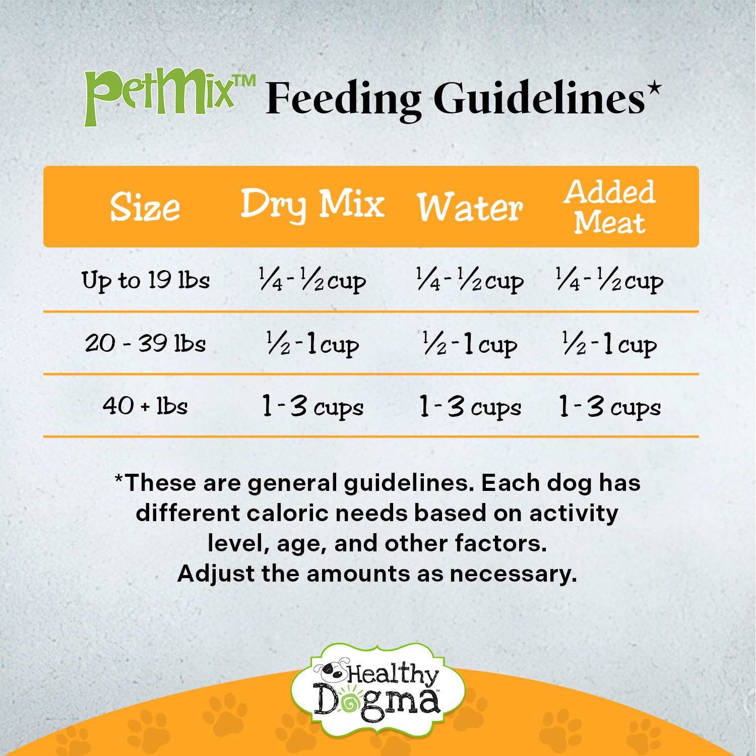 Healthy Dogma - Grain Free Dehydrated Dog Food for Sensitive Stomachs - Natural Homemade Dog Meal with Clean Ingredients, No Preservatives - Tender Tummy Formula (10lbs) - Ideal for Dogs with Digestive Issues & Food Allergies
