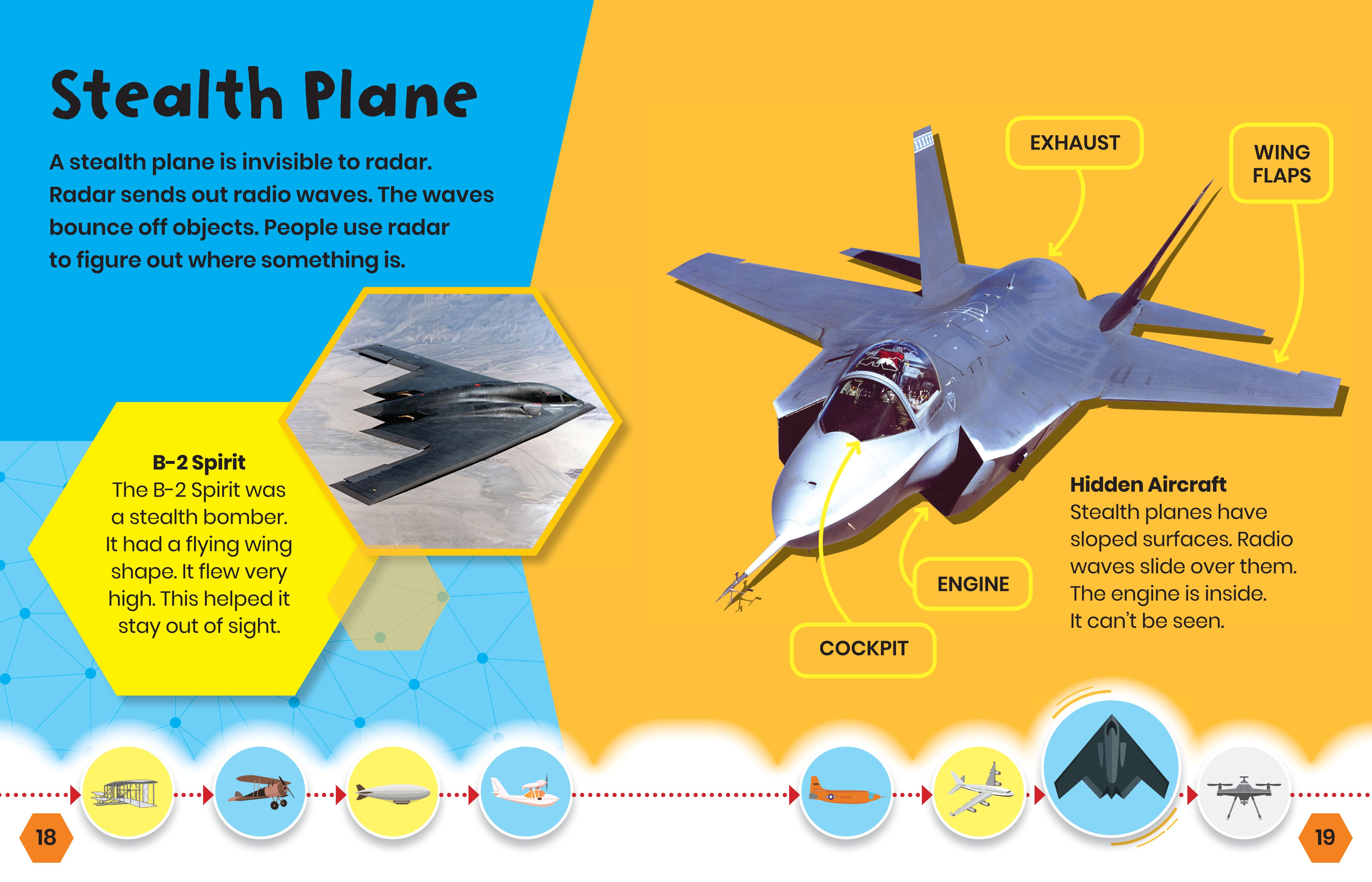 Air Transportation Evolution: From Hot Air Balloons to Modern Superjets for Travel & Cargo Shipping