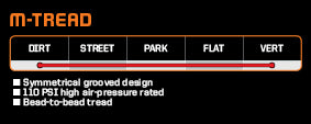 Maxxis 20M Tread - High-Performance Bicycle Tires for Mountain Biking, Road Cycling & Commuting | Durable & All-Terrain Grip